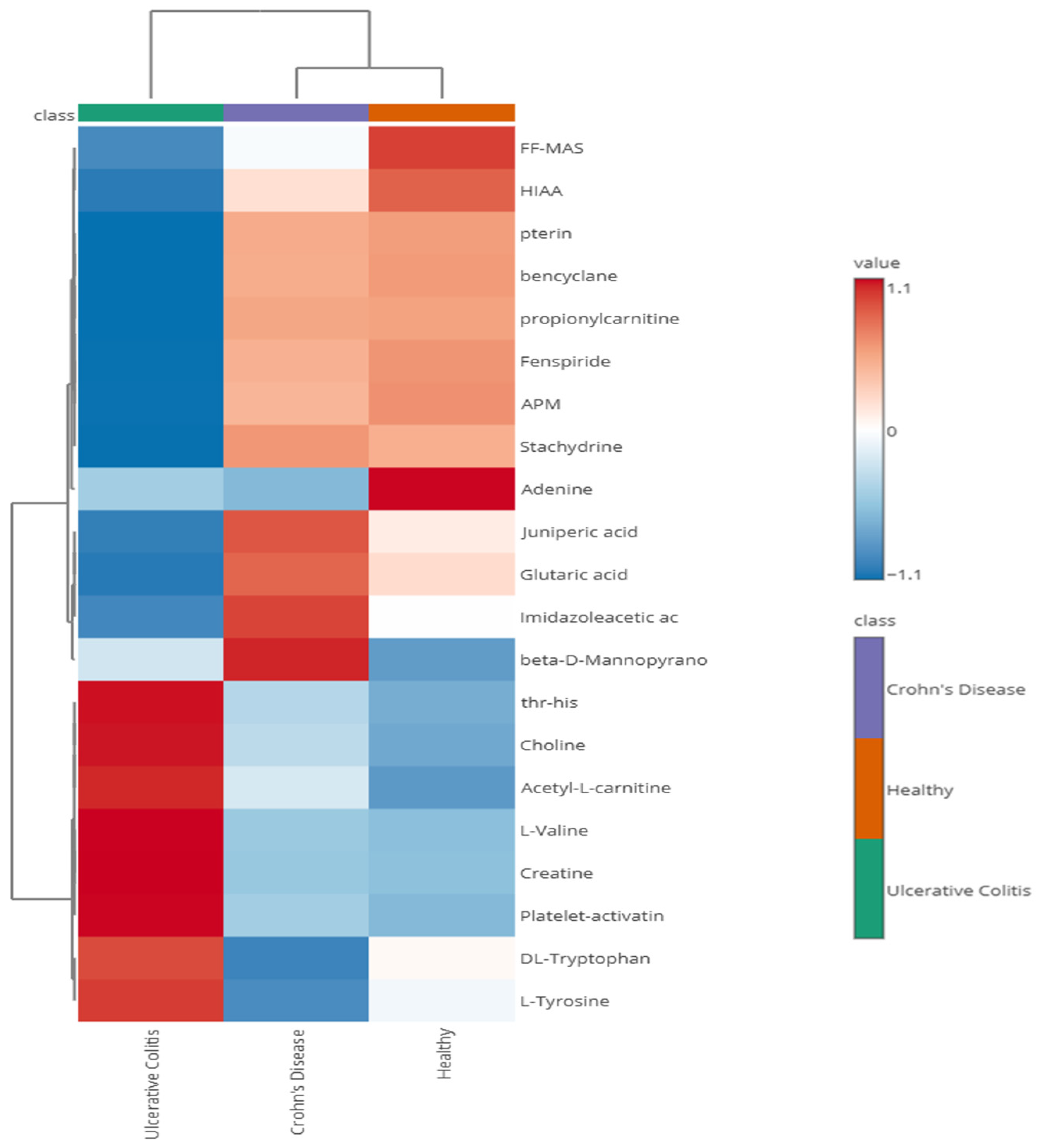Biomolecules 15 00746 g006