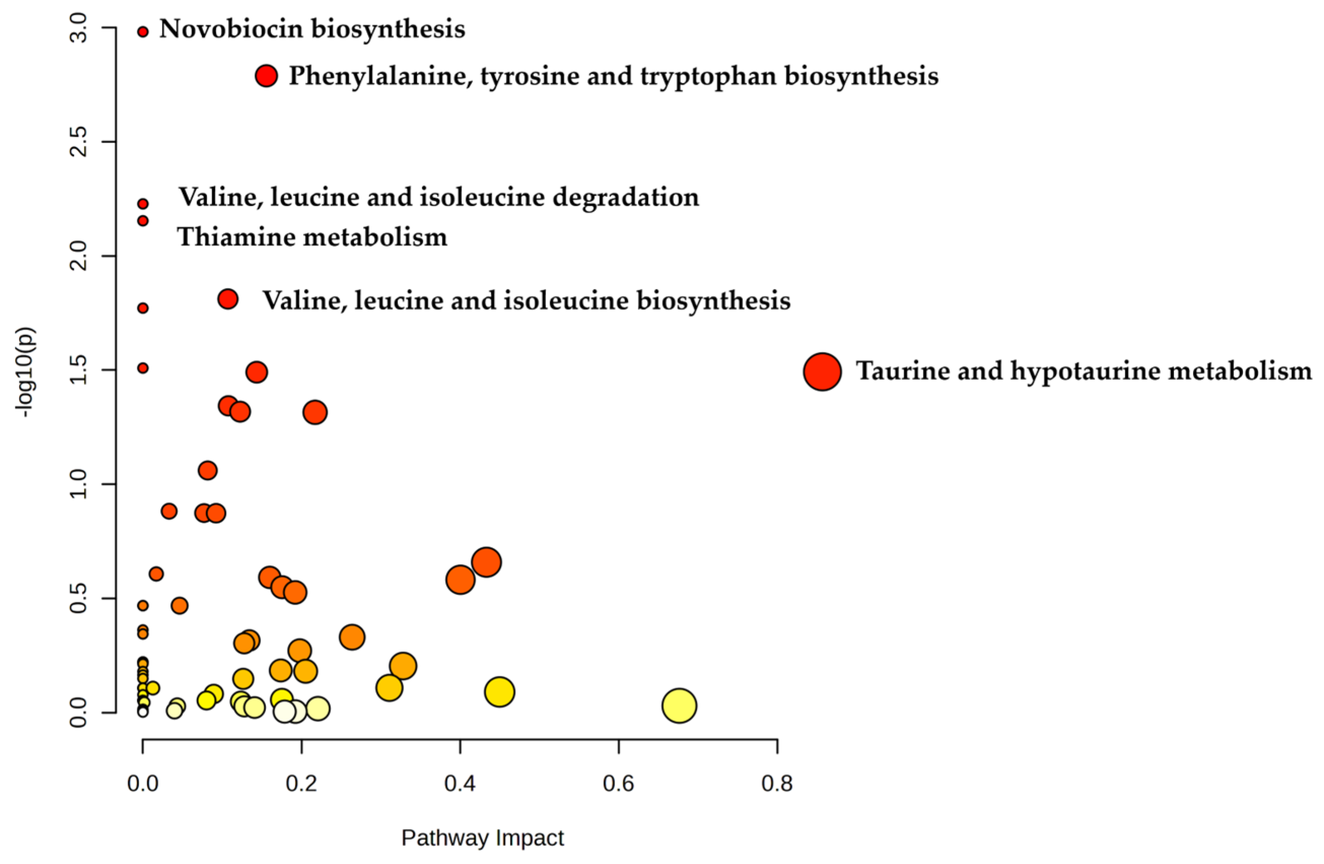 Biomolecules 15 00746 g008