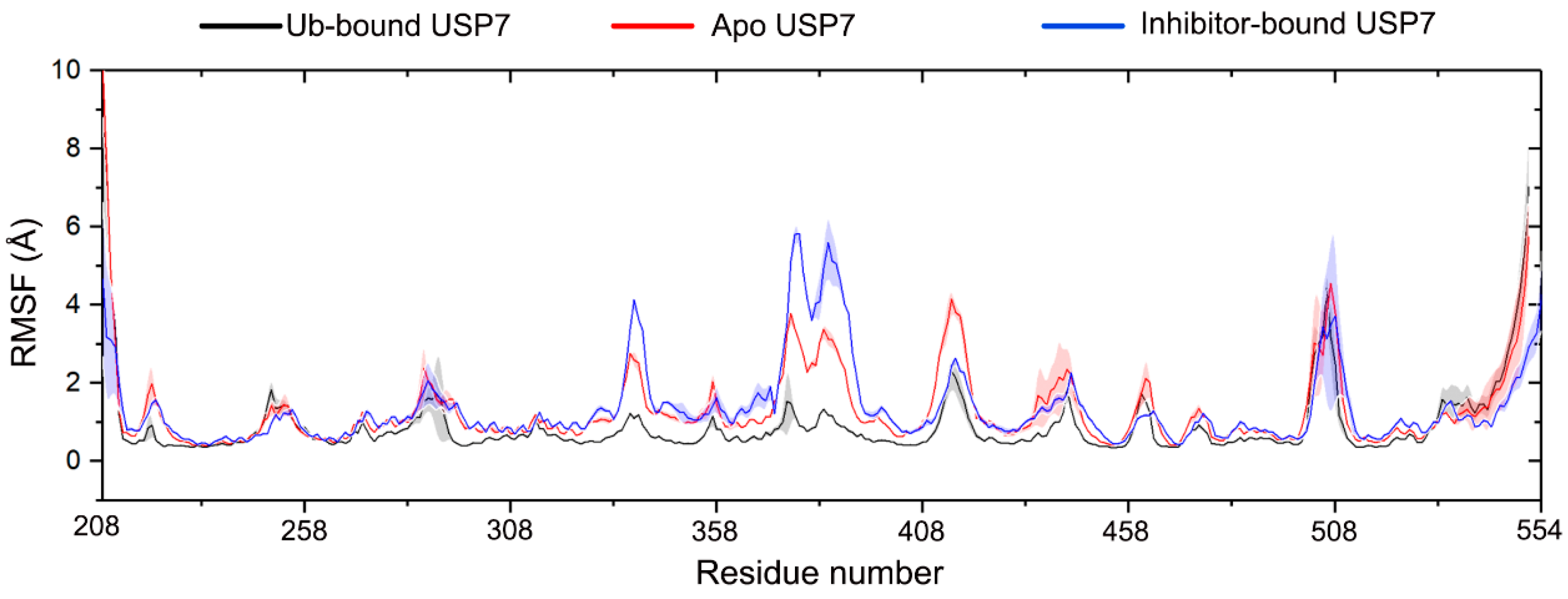 Biomolecules 15 00749 g003