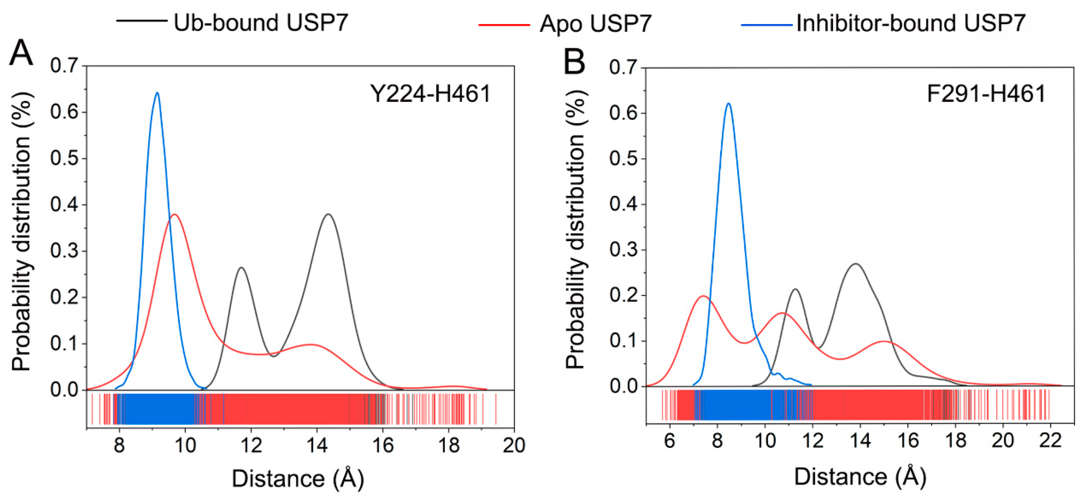 Biomolecules 15 00749 g007