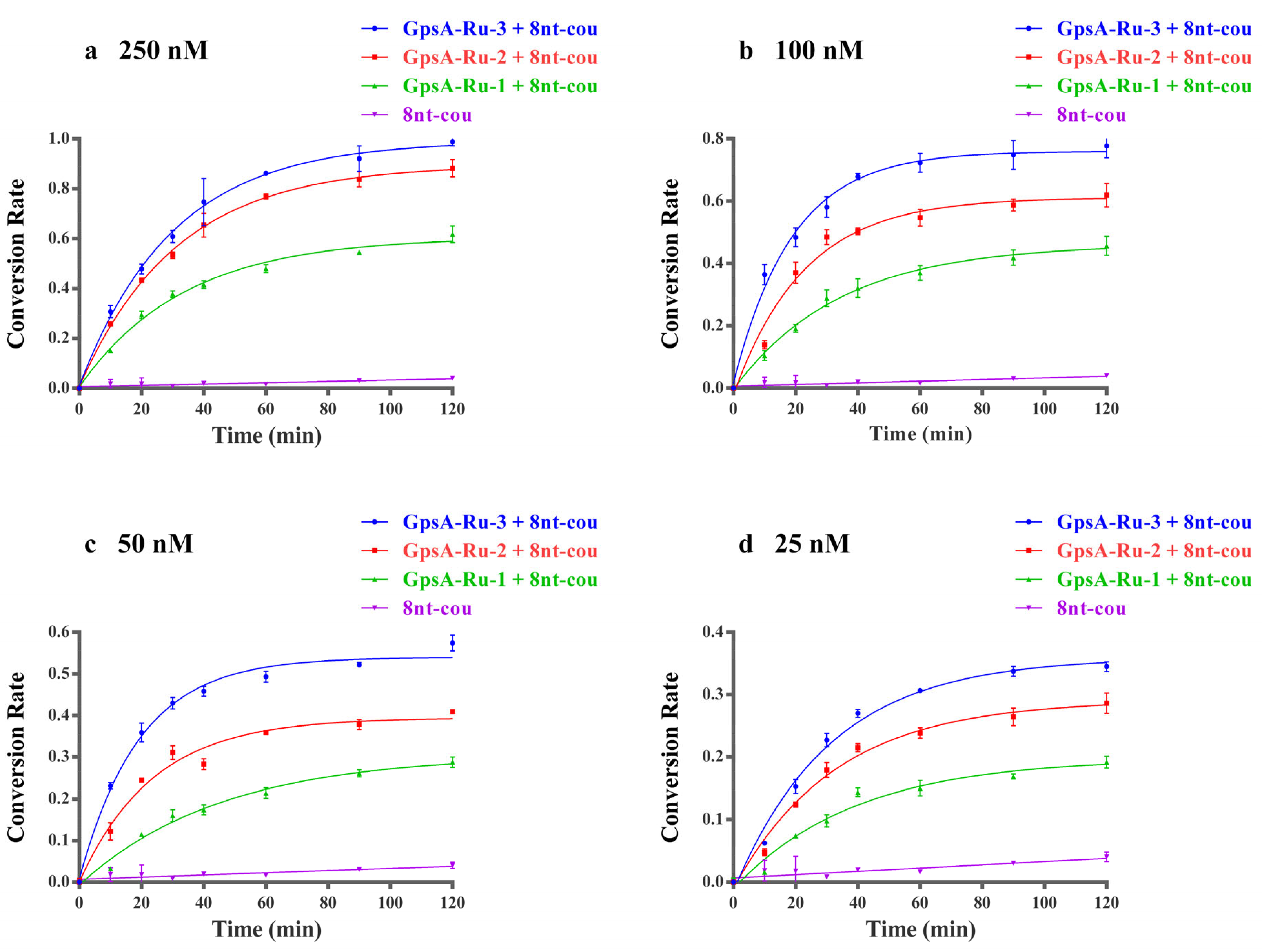 Biomolecules 15 00752 g002