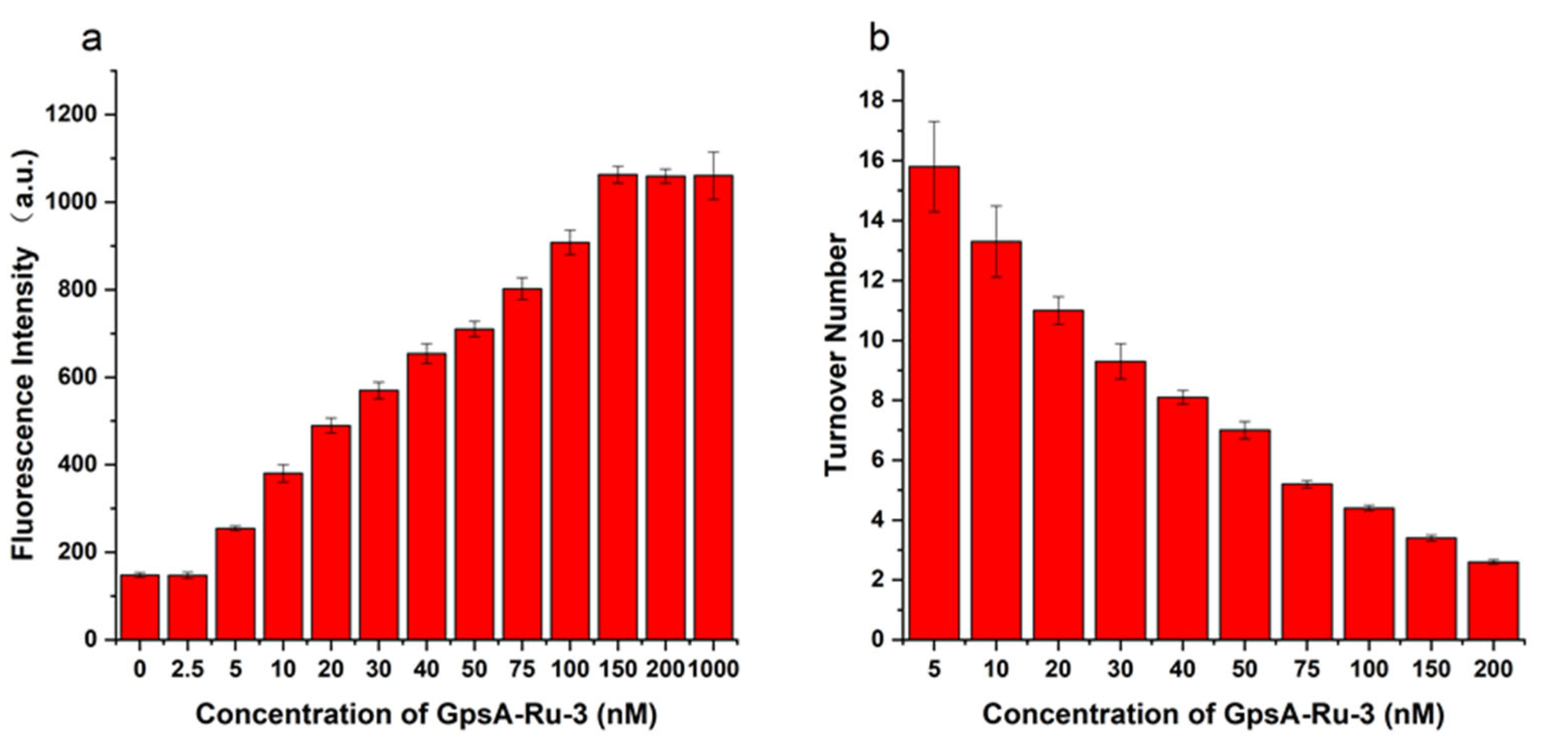 Biomolecules 15 00752 g003