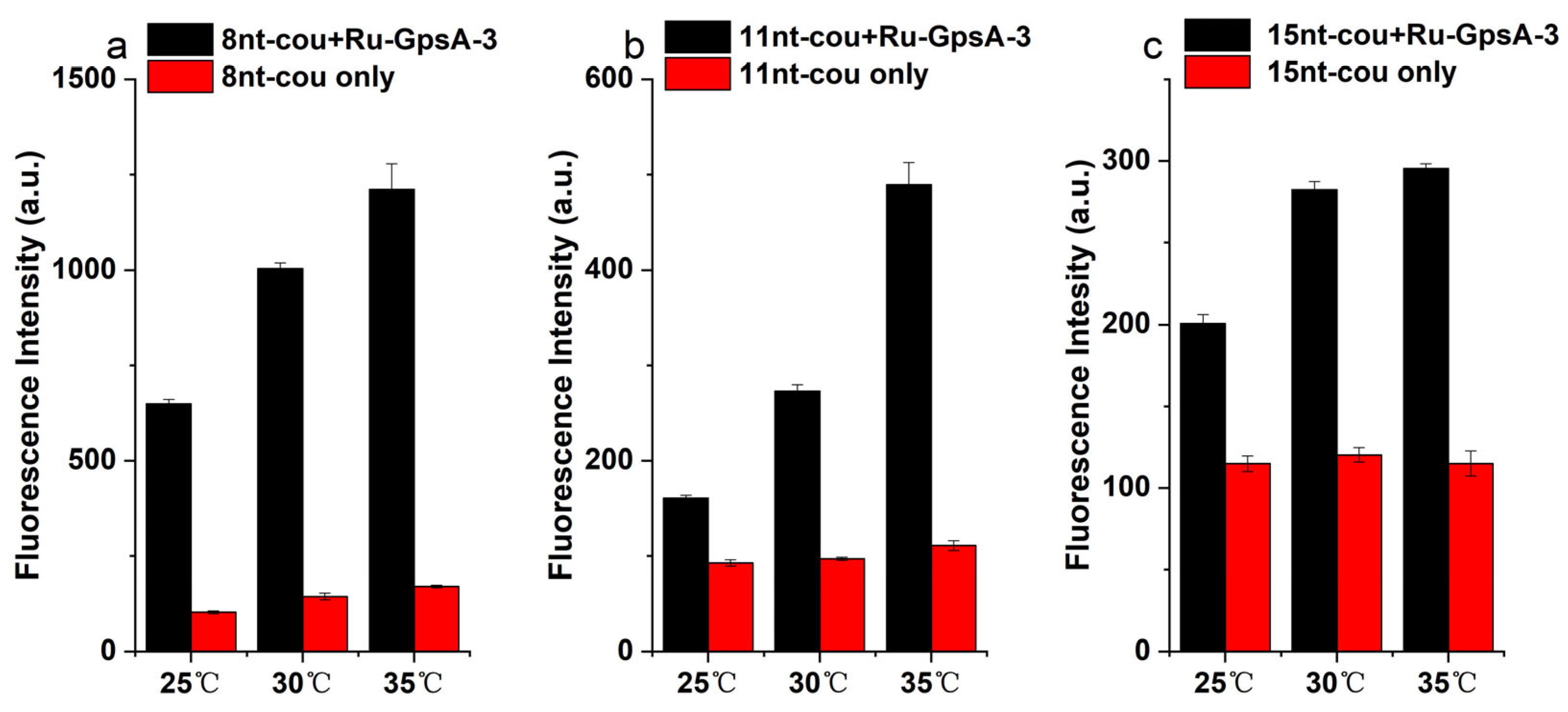 Biomolecules 15 00752 g005