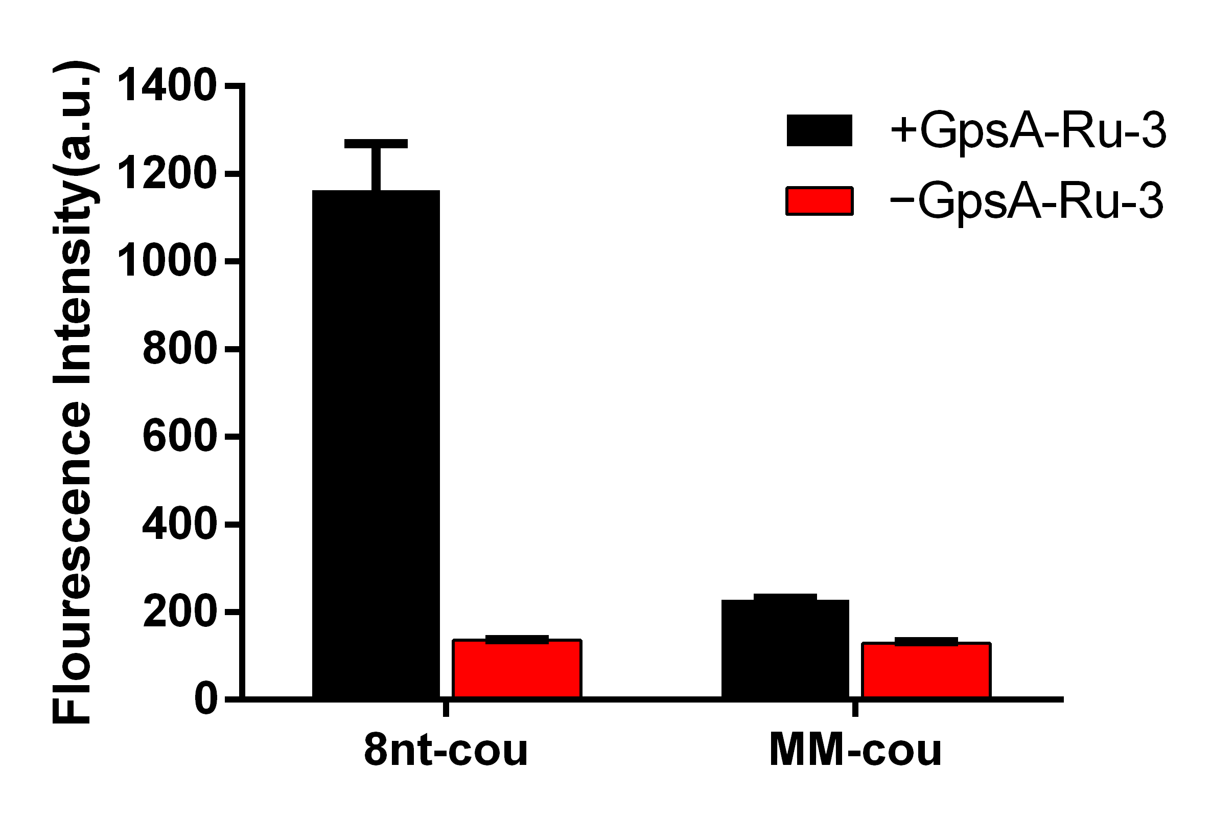 Biomolecules 15 00752 g006