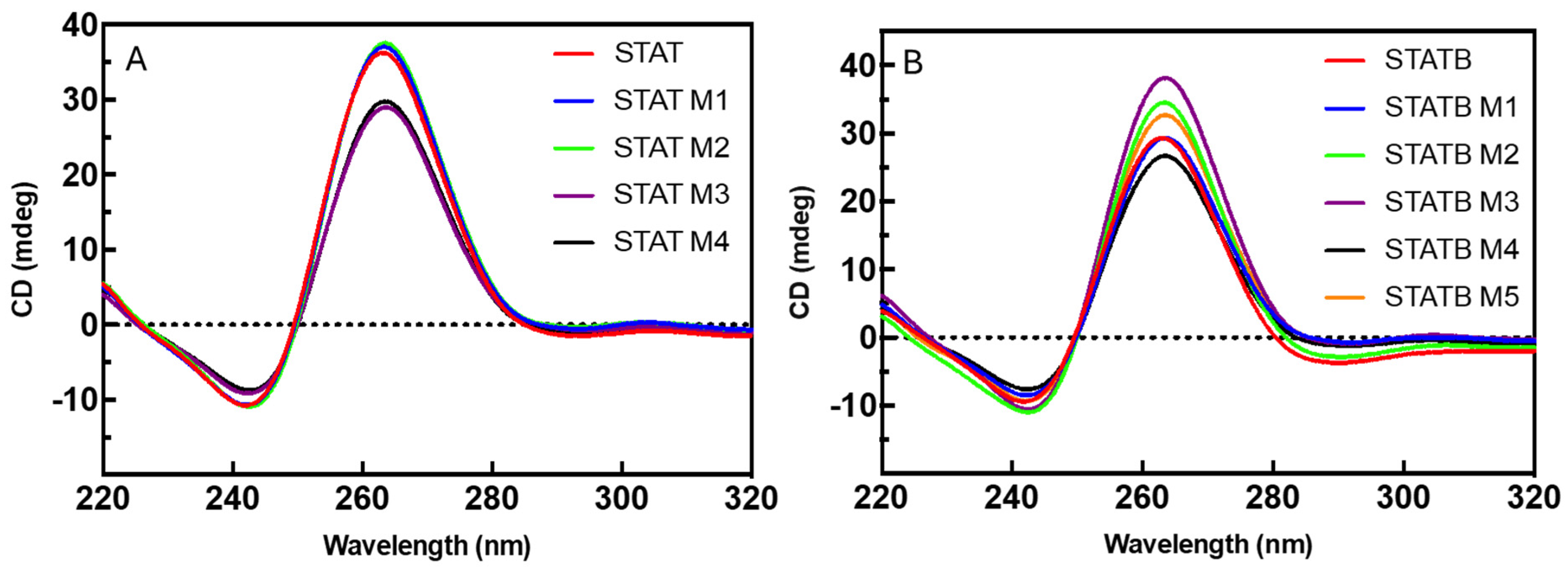 Biomolecules 15 00753 g002 Biomolecules 15 00753 g002