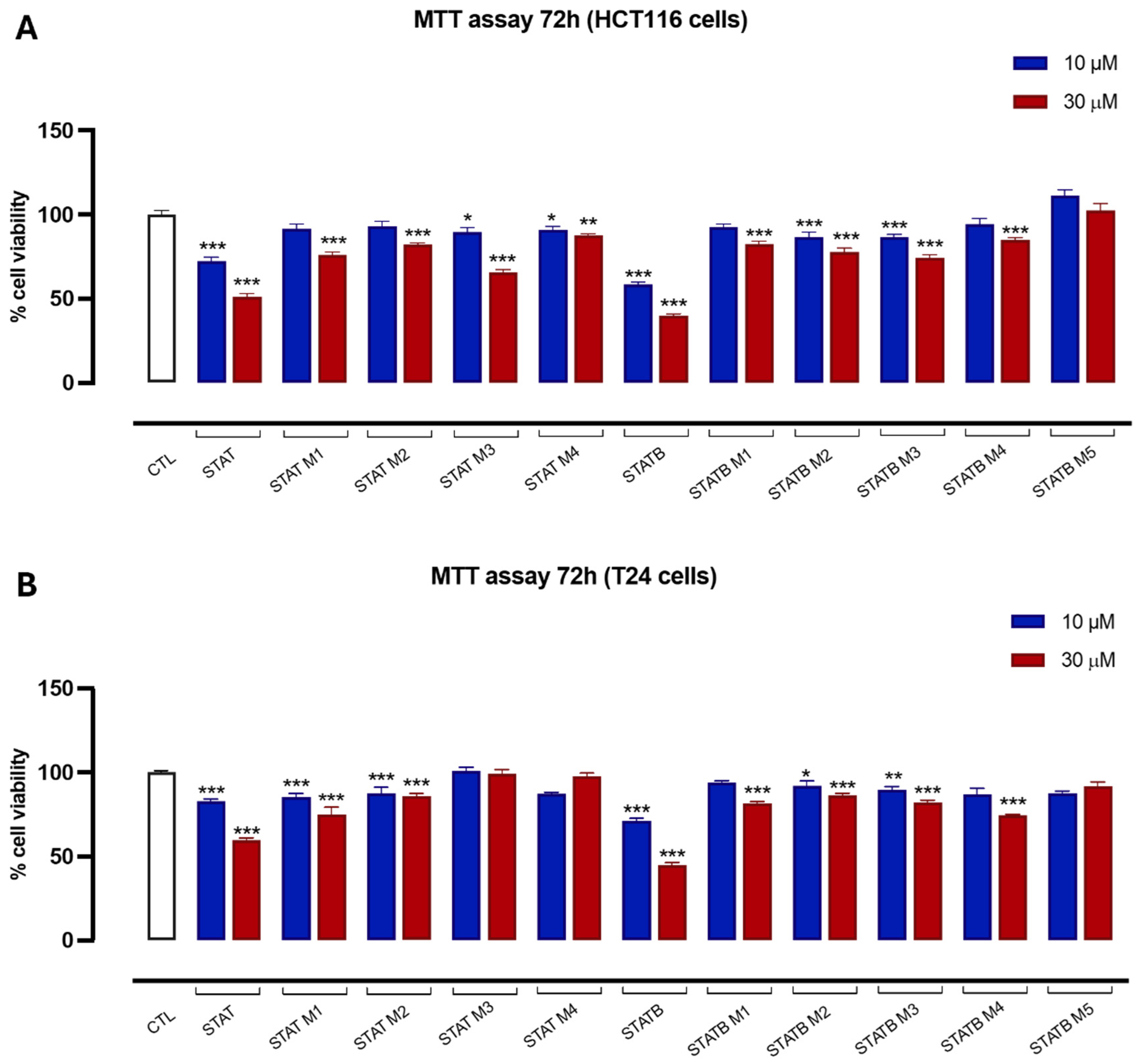 Biomolecules 15 00753 g005 Biomolecules 15 00753 g005