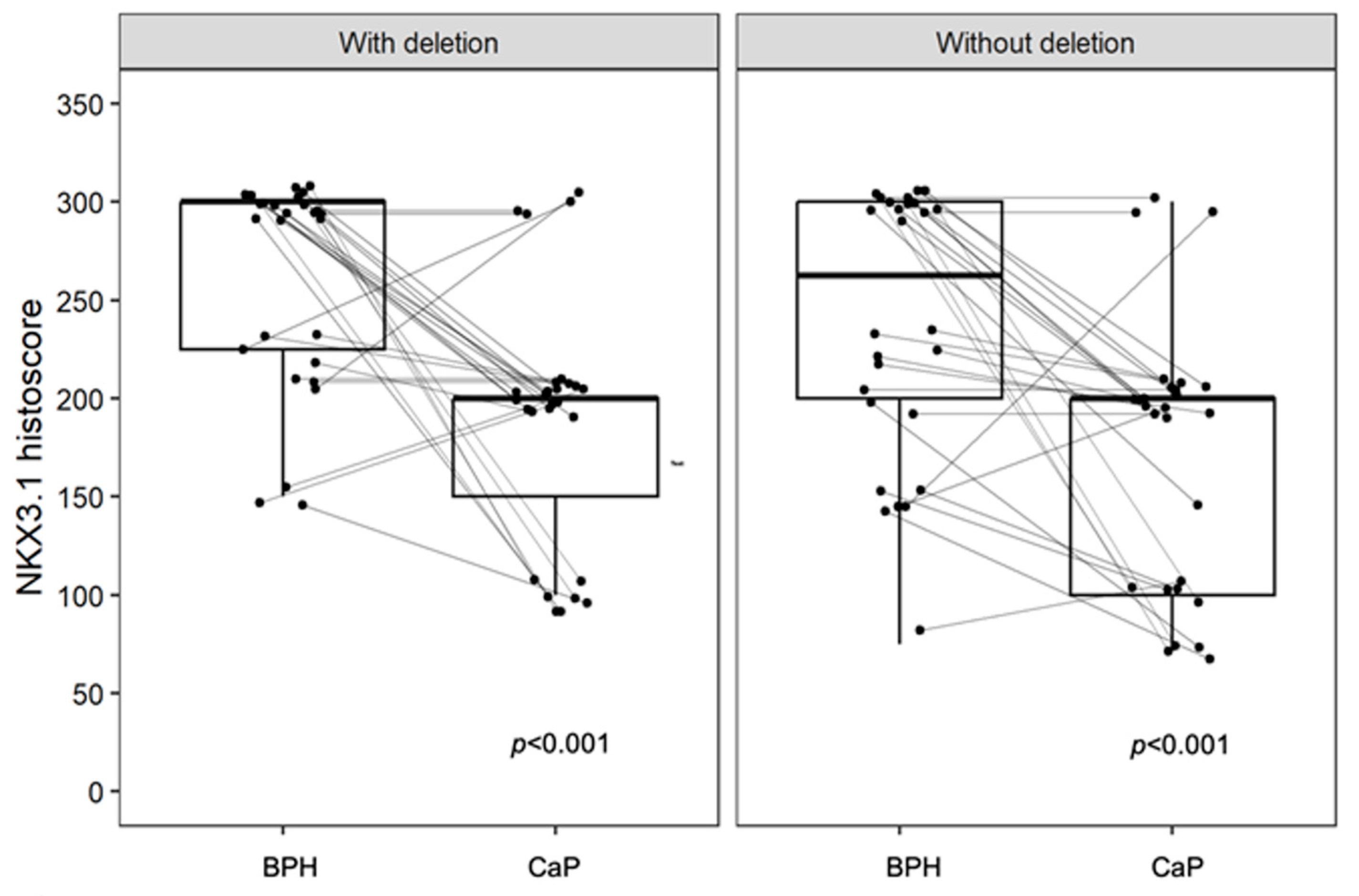 Biomolecules 15 00758 g003 Biomolecules 15 00758 g003