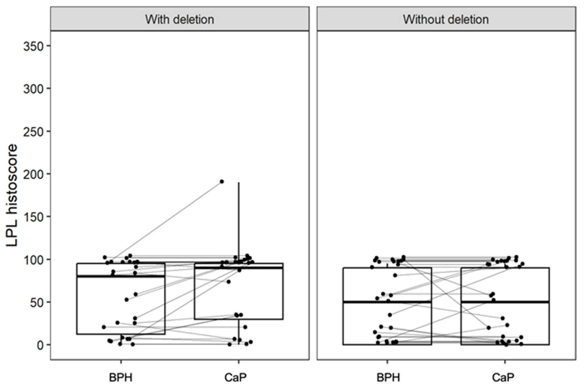 Biomolecules 15 00758 g004 Biomolecules 15 00758 g004
