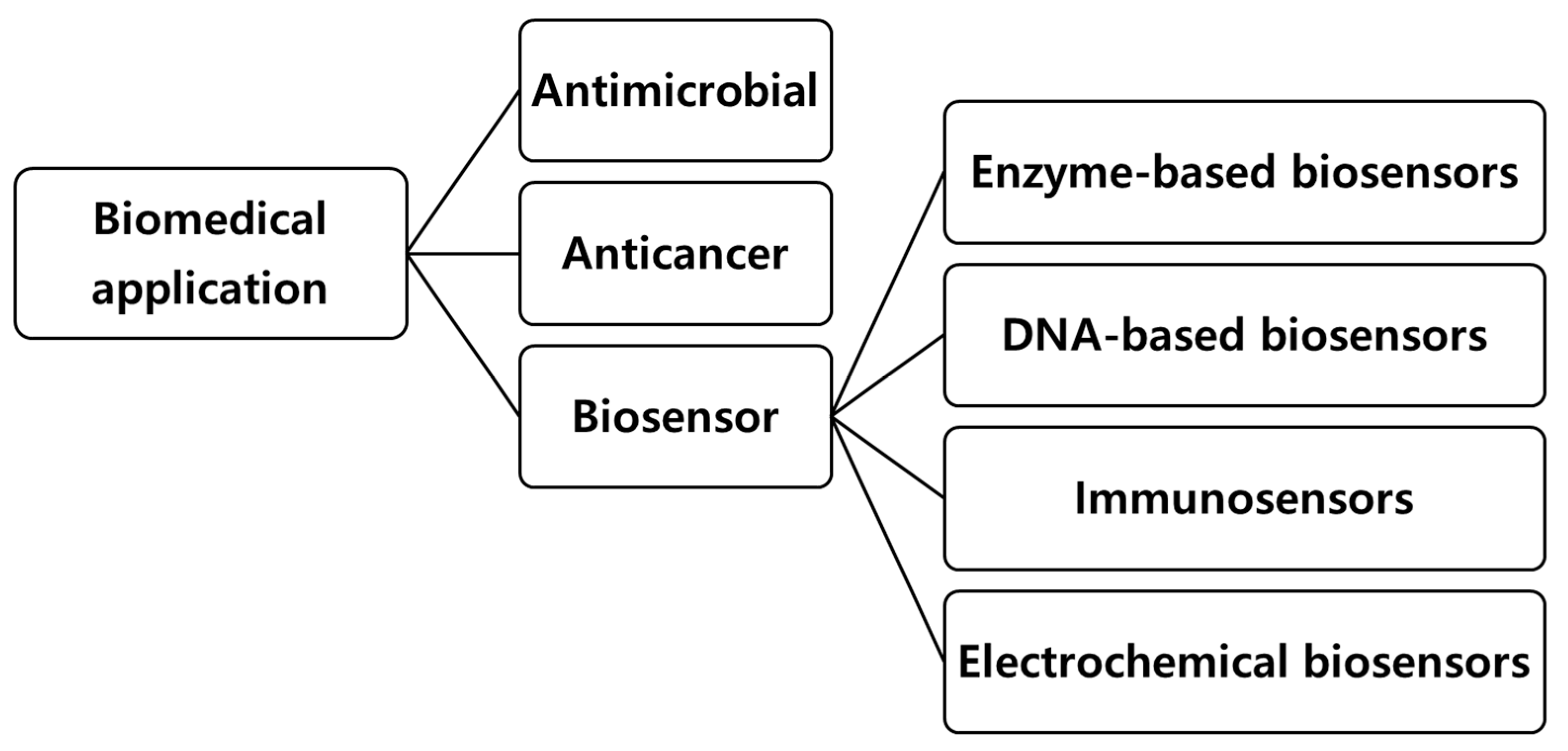 Biomolecules 15 00760 g004