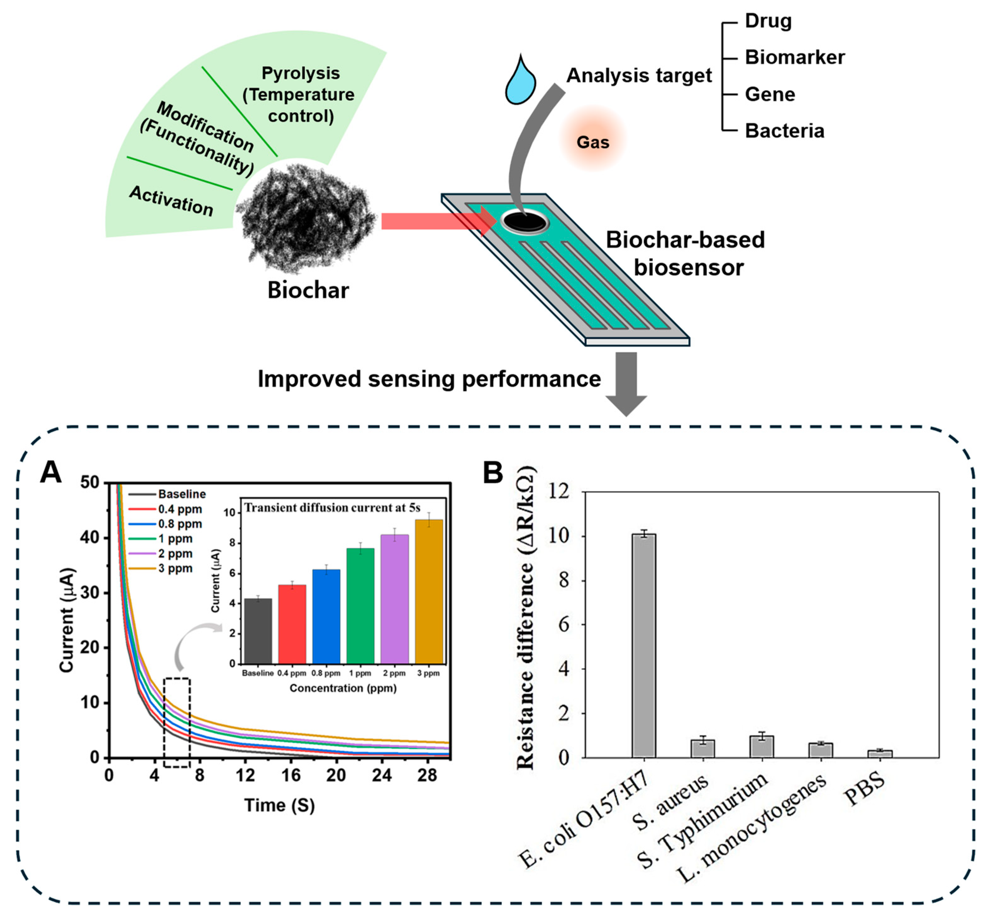 Biomolecules 15 00760 g007