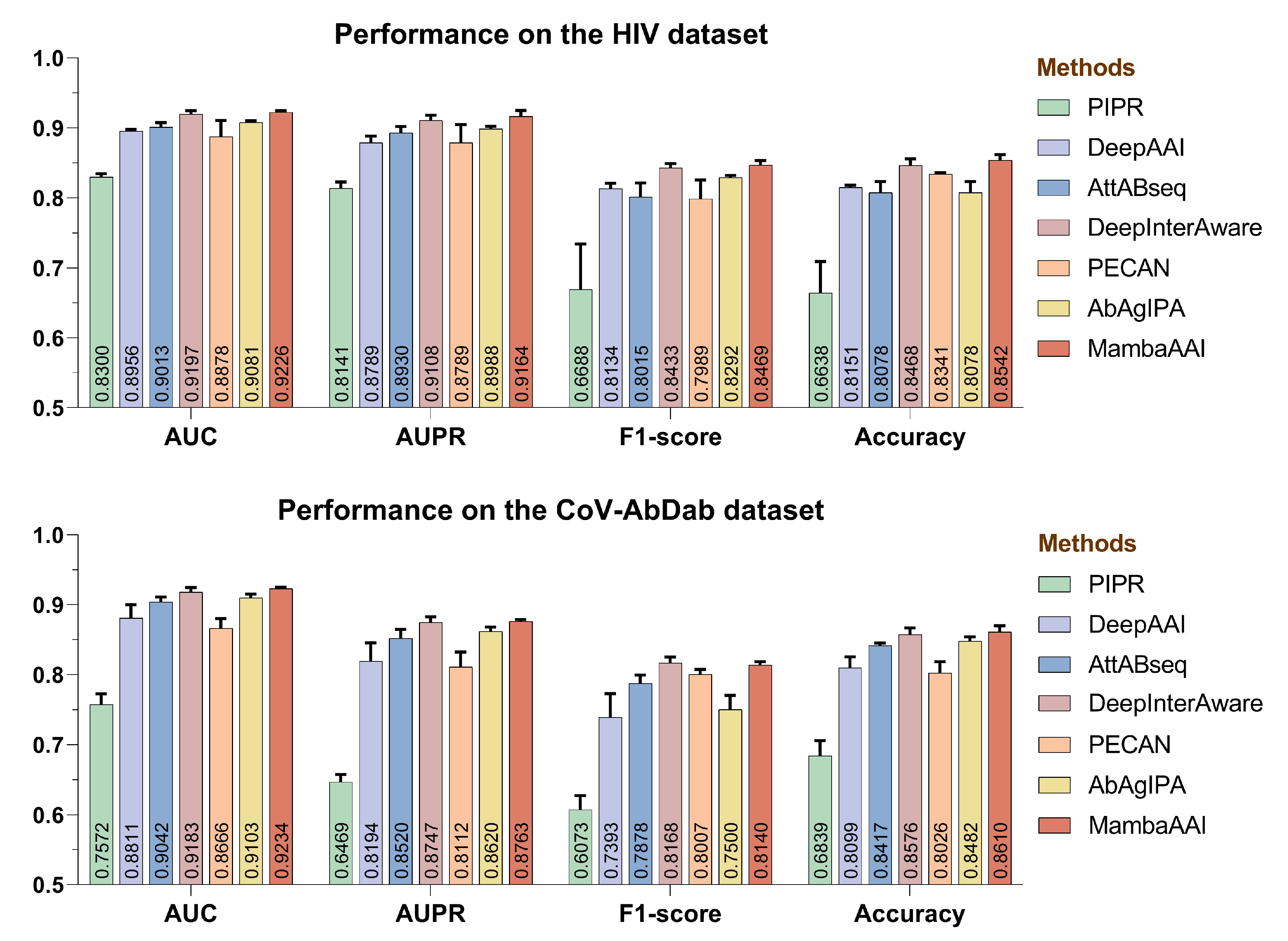 Biomolecules 15 00764 g003