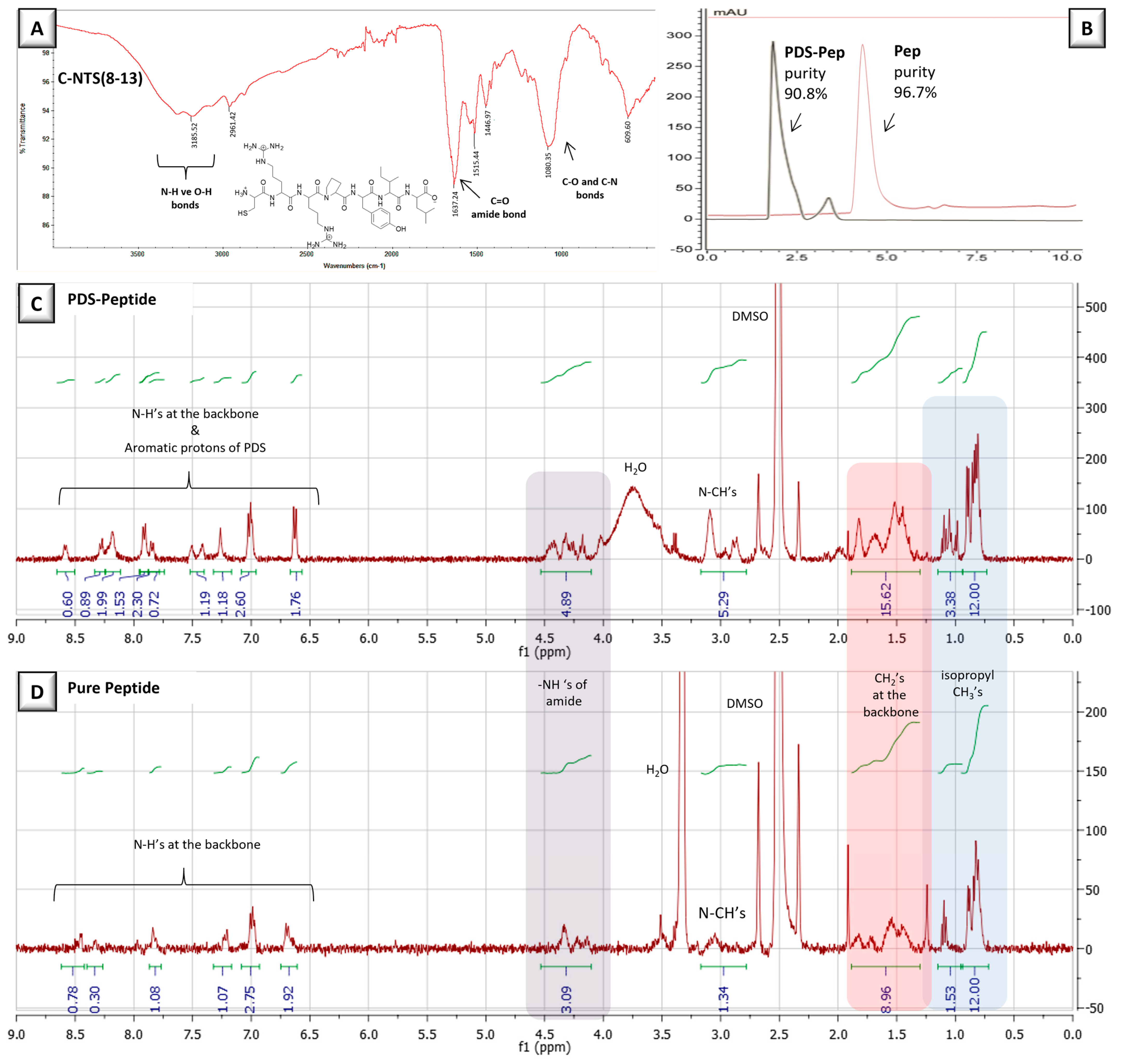 Biomolecules 15 00767 g004