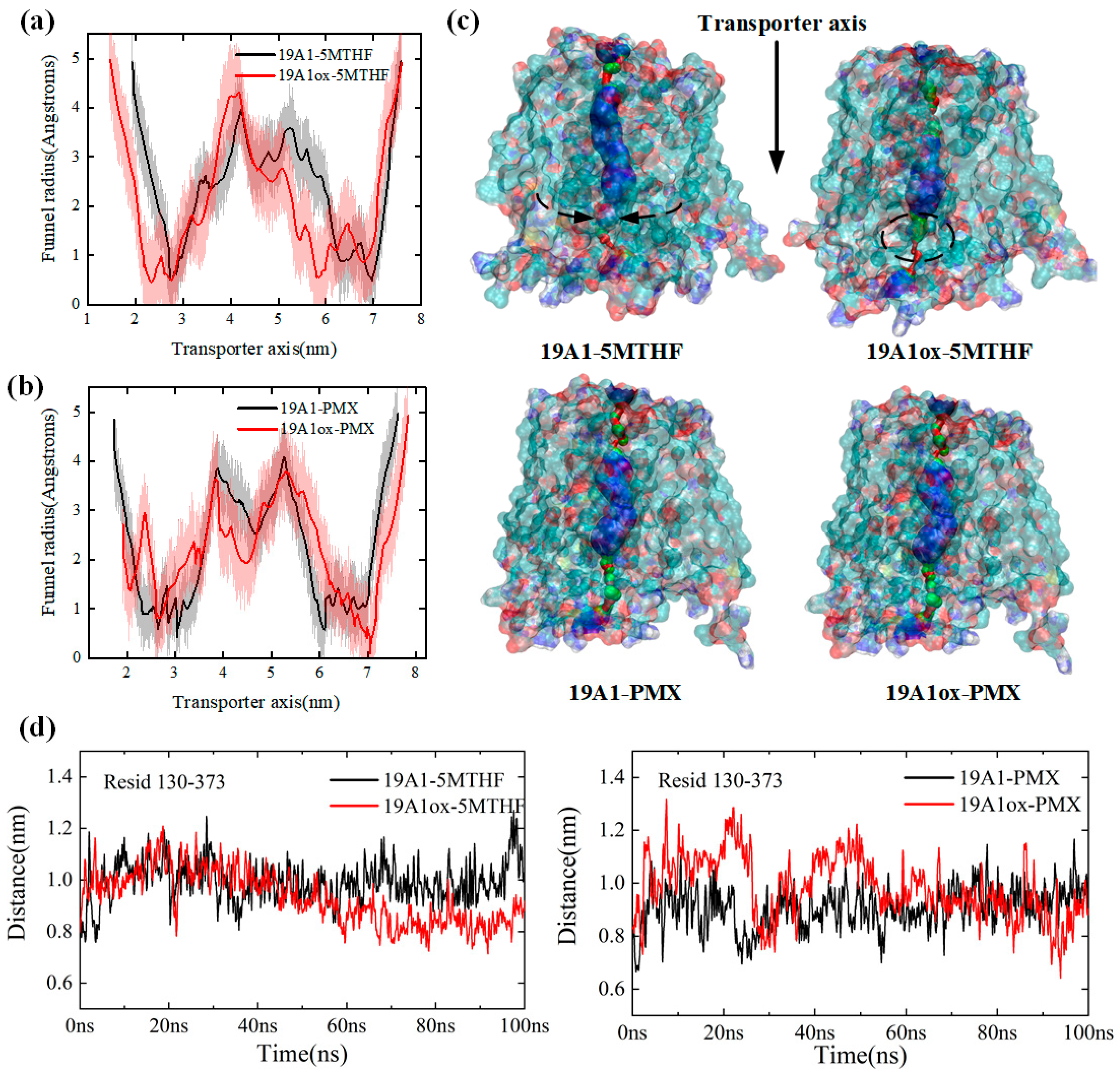 Biomolecules 15 00773 g002
