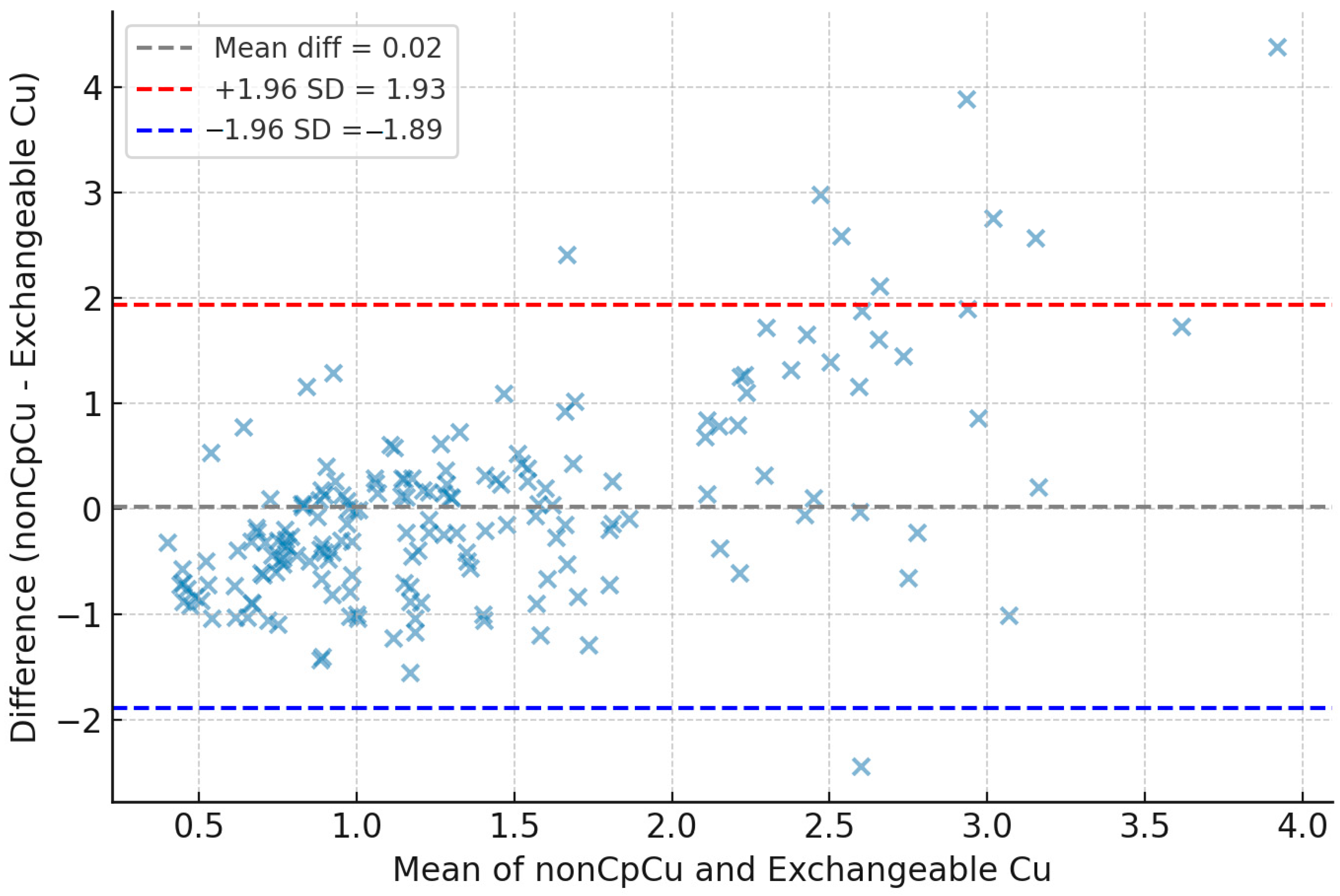 Biomolecules 15 00788 g003