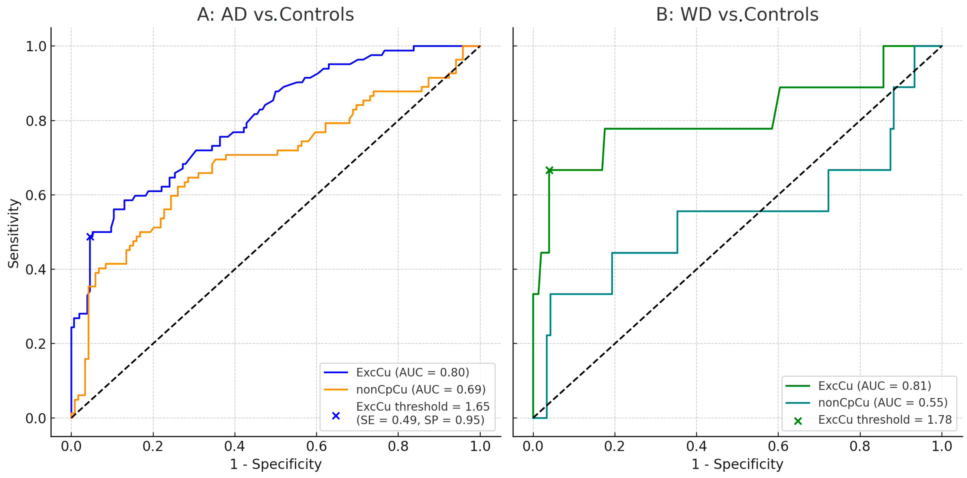 Biomolecules 15 00788 g005