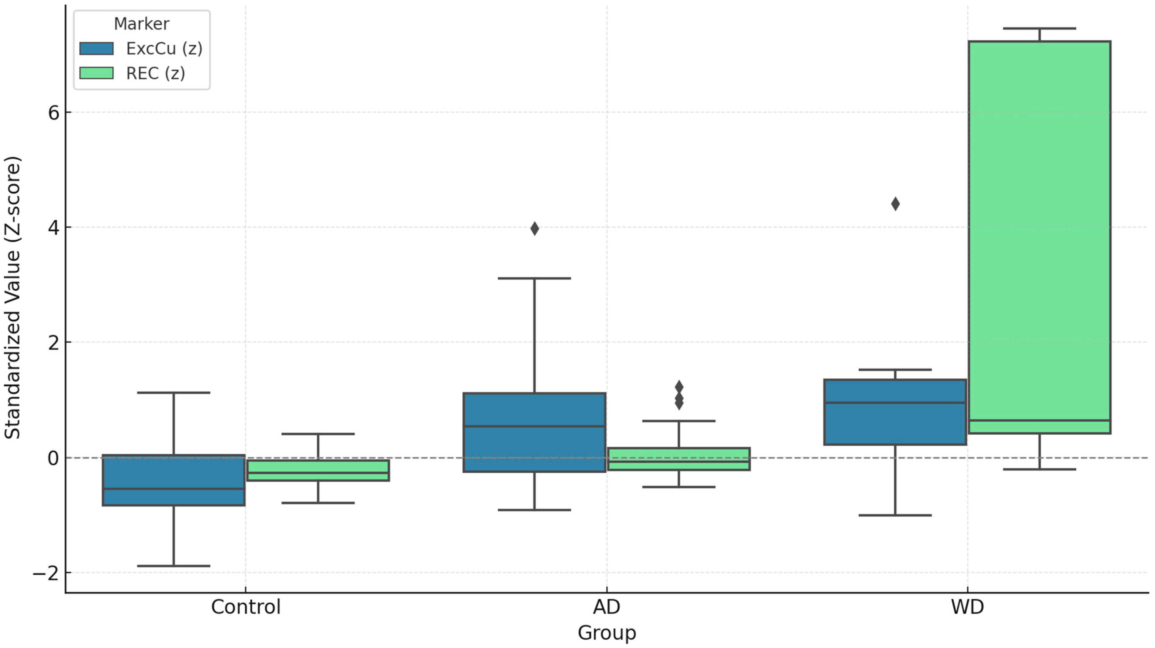 Biomolecules 15 00788 g006