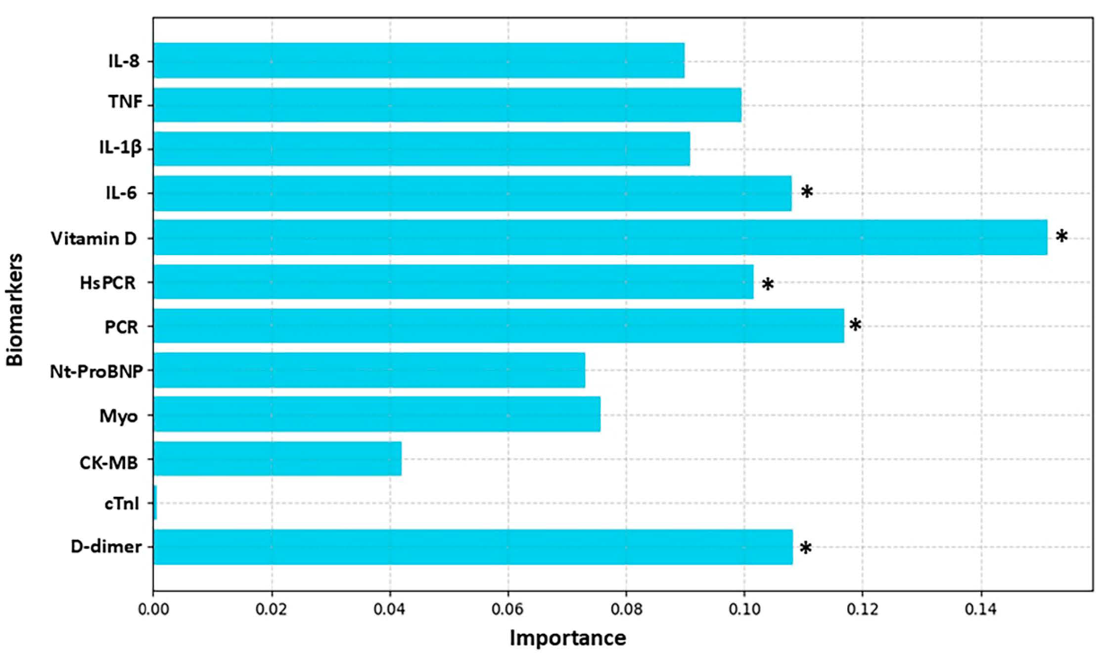Biomolecules 15 00793 g005