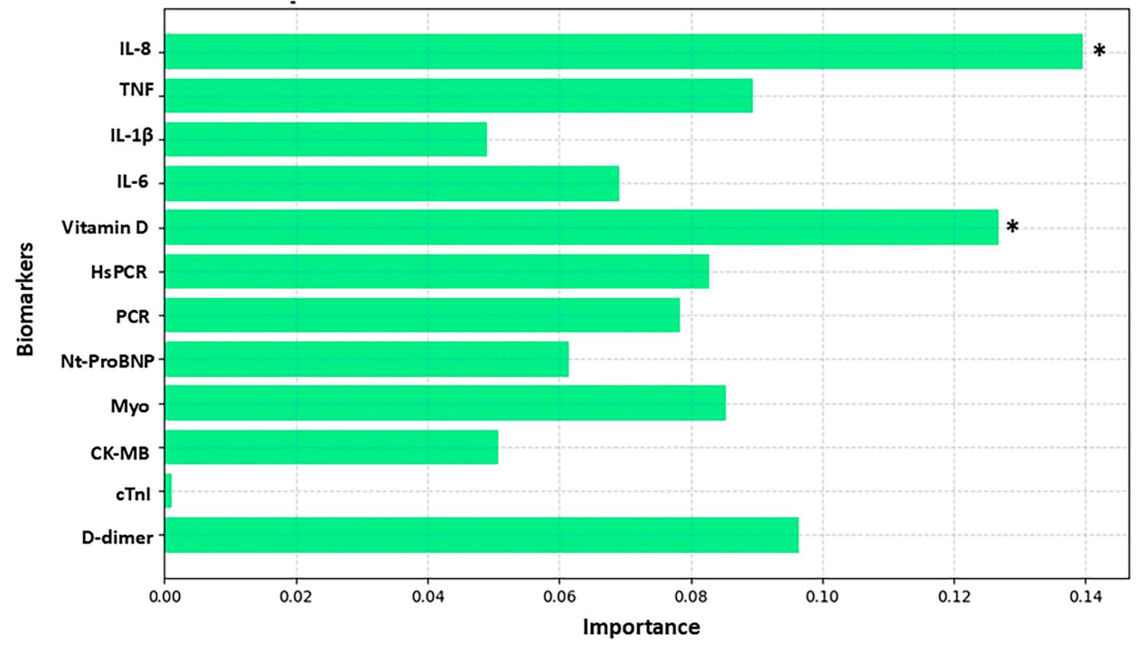 Biomolecules 15 00793 g006