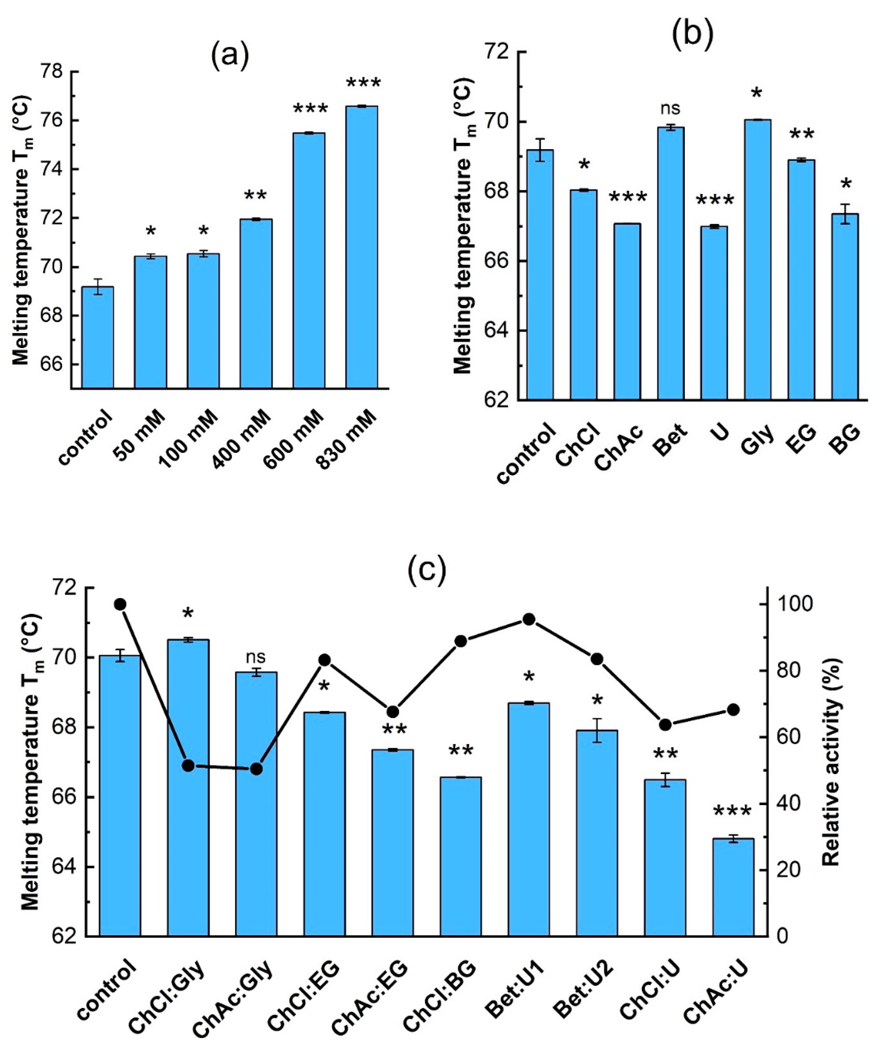 Biomolecules 15 00801 g002
