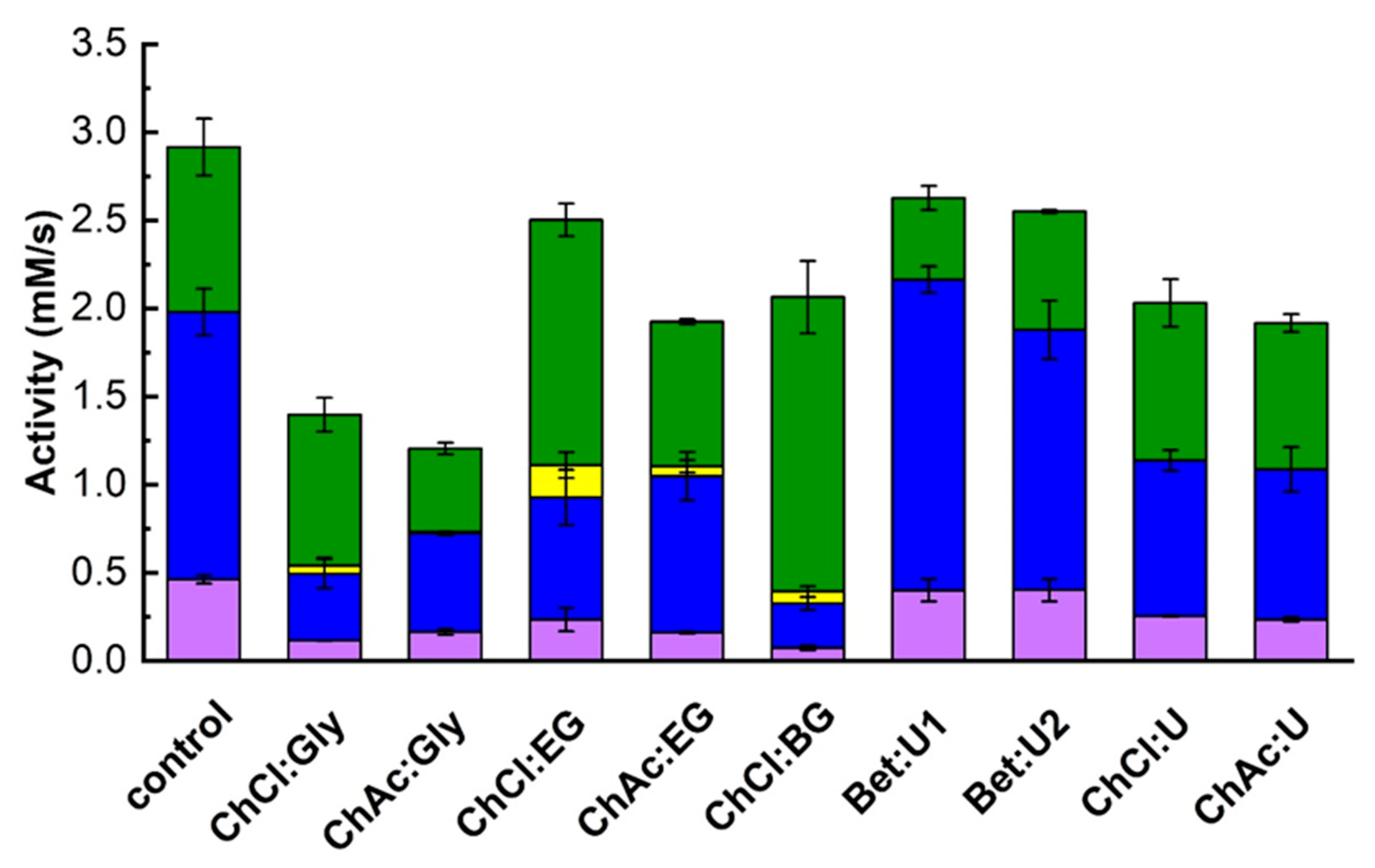 Biomolecules 15 00801 g004