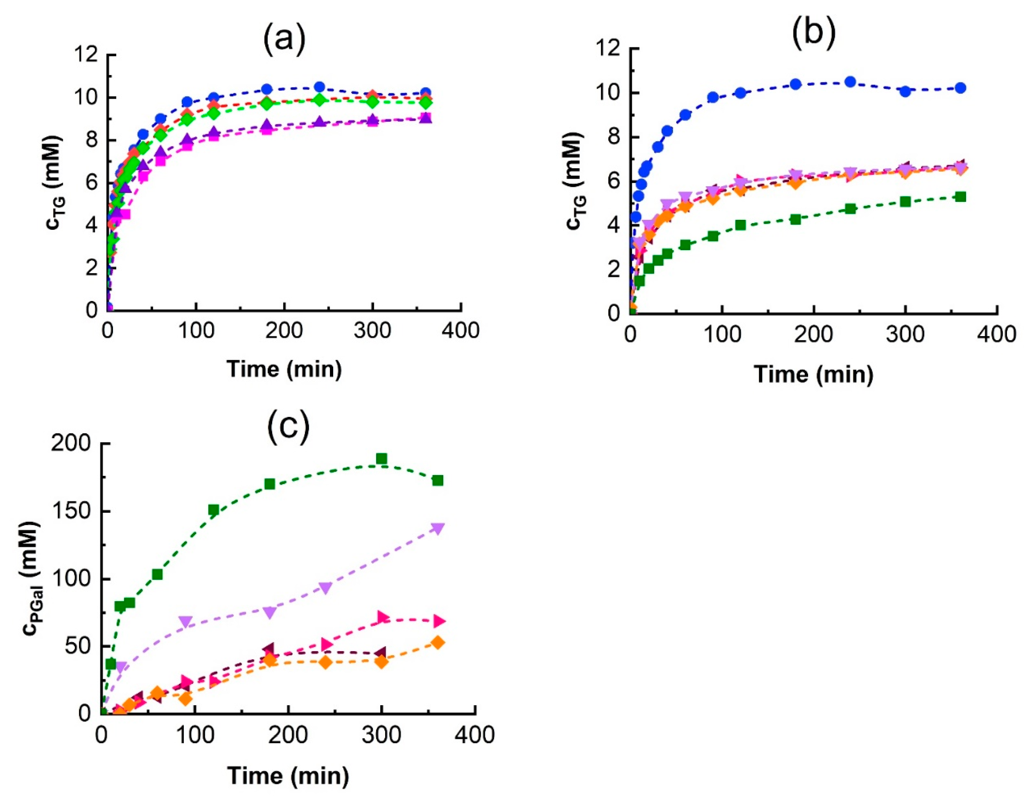 Biomolecules 15 00801 g005a