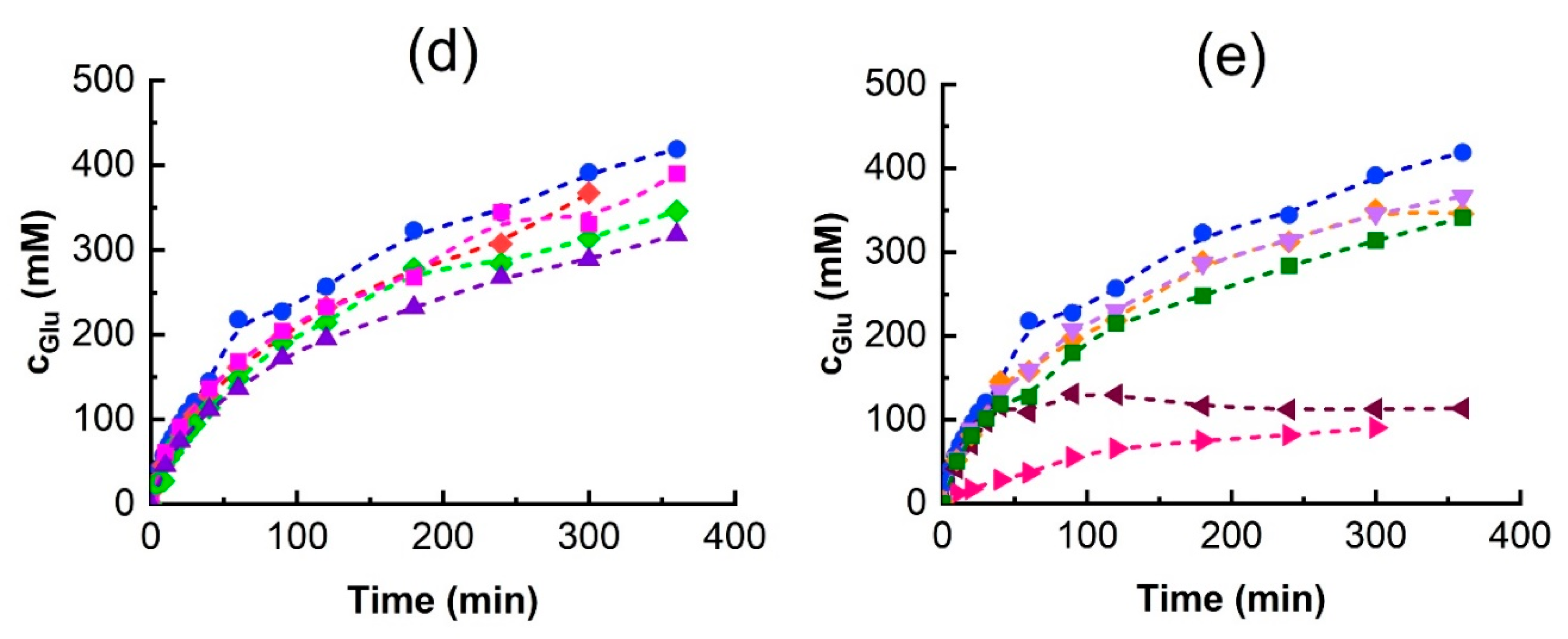 Biomolecules 15 00801 g005b