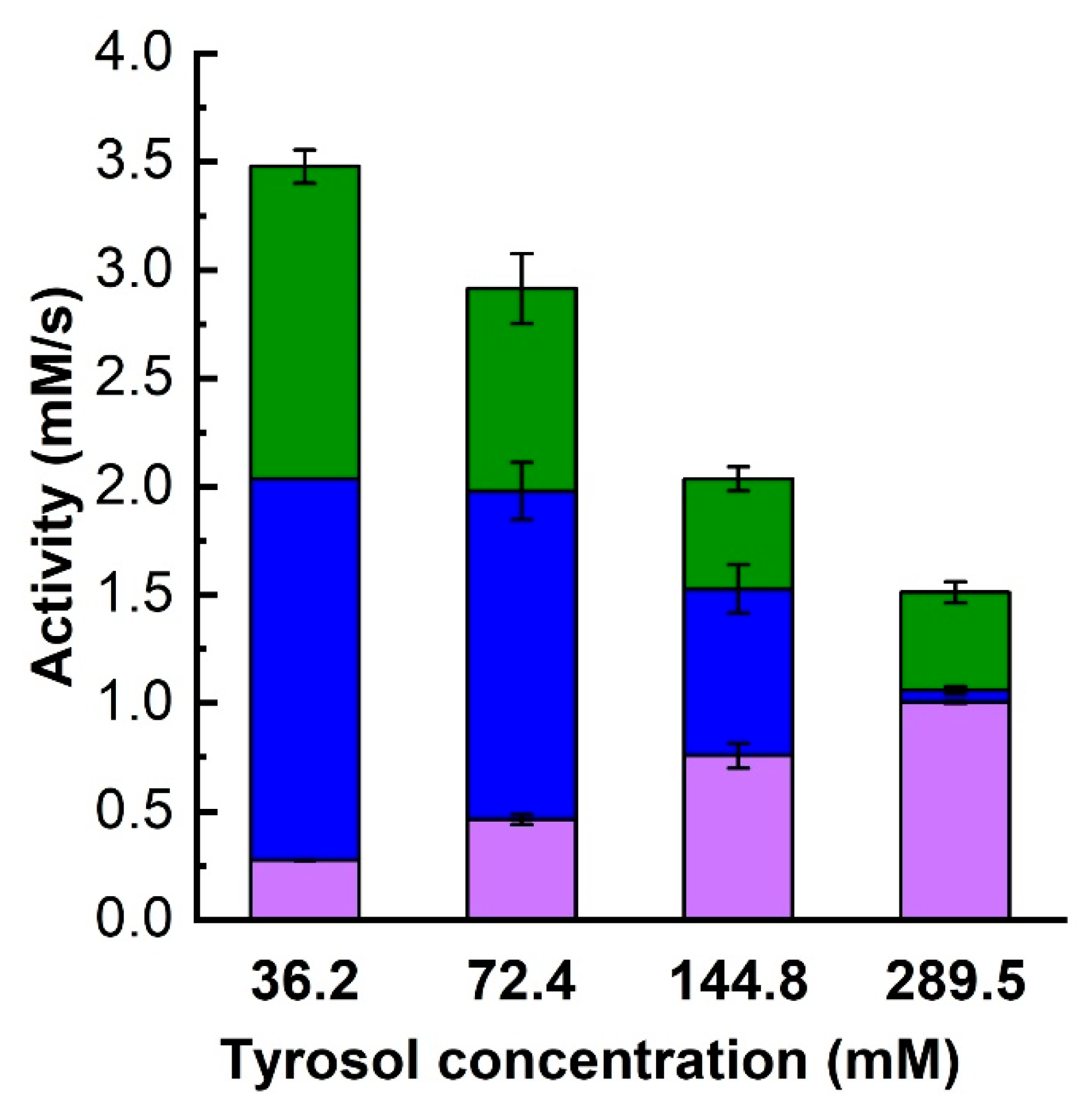 Biomolecules 15 00801 g006