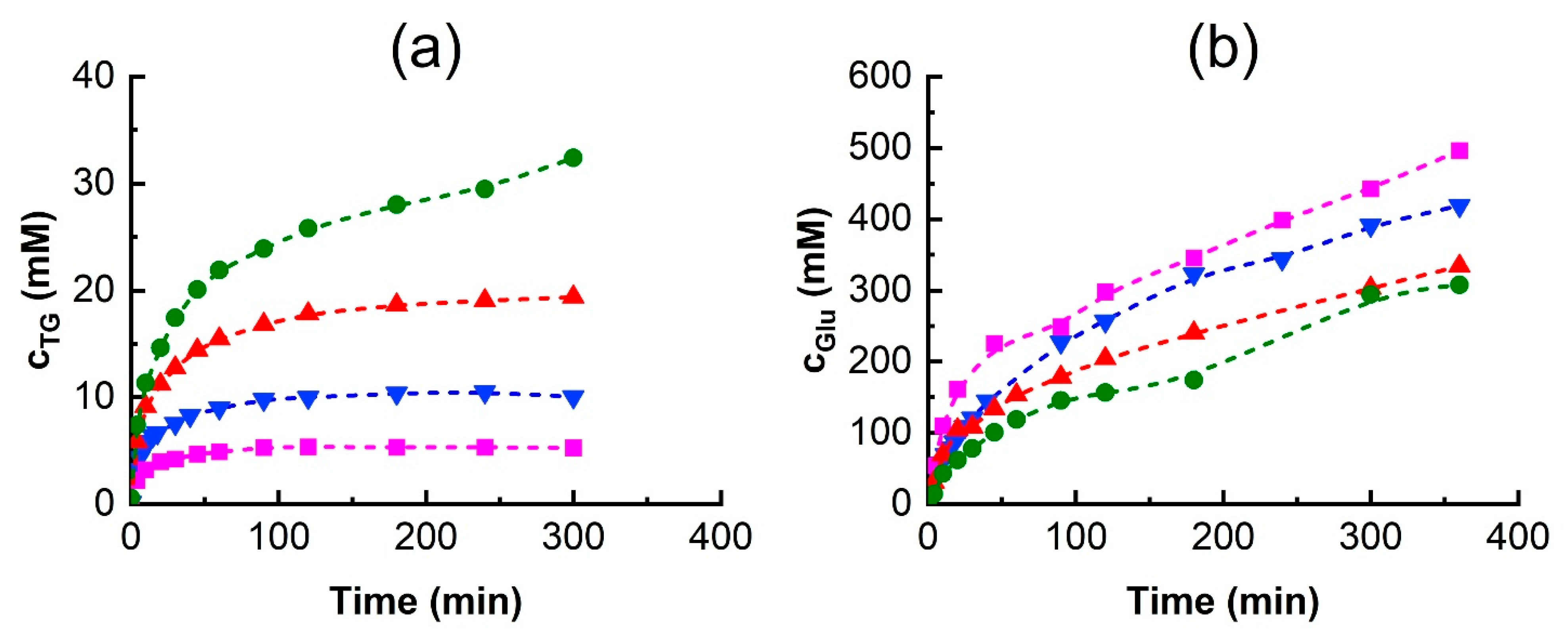 Biomolecules 15 00801 g007