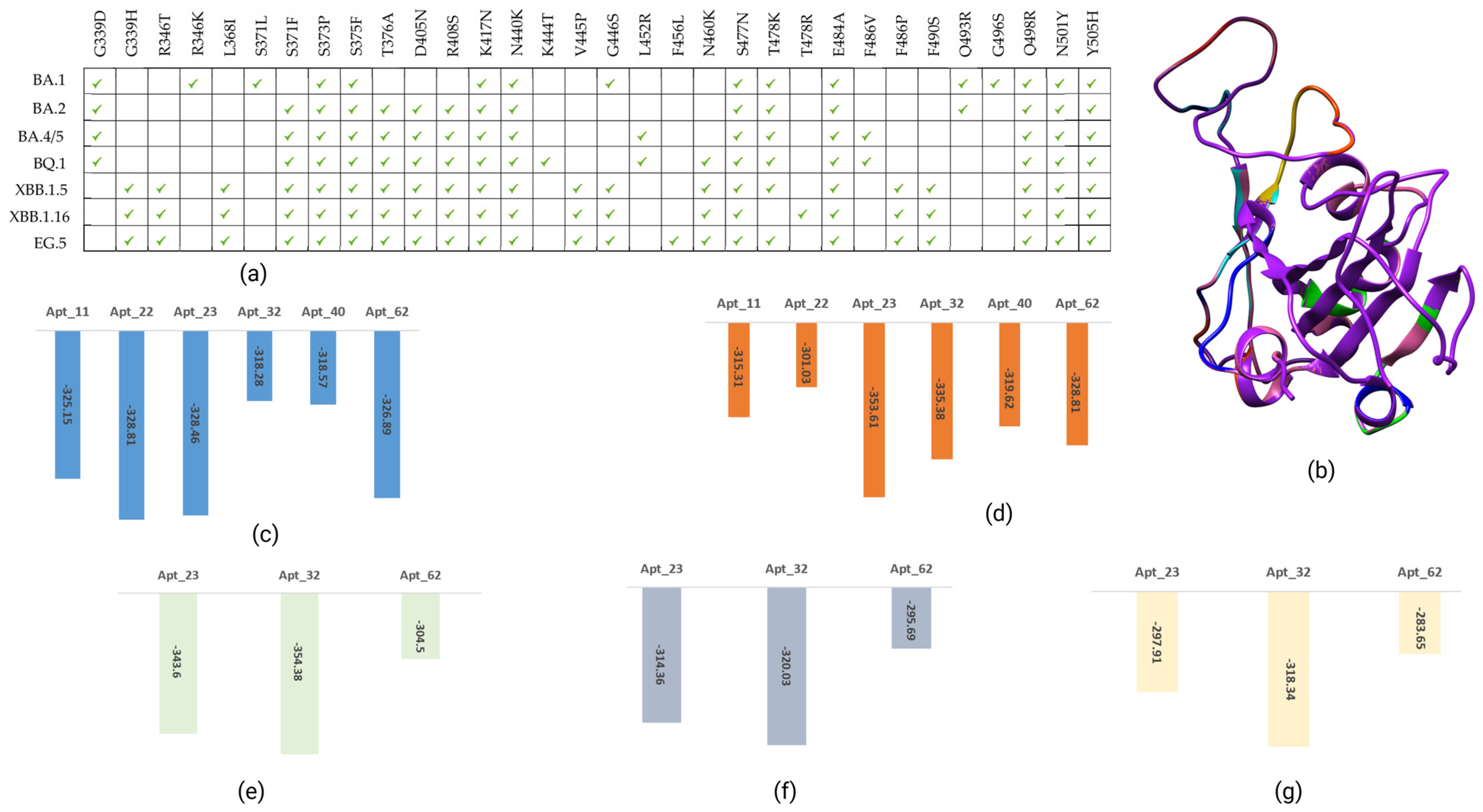Biomolecules 15 00805 g005
