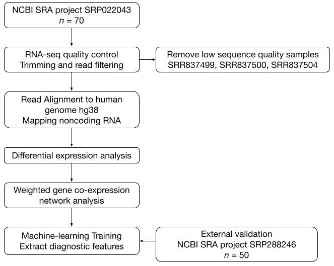 Biomolecules 15 00806 g001