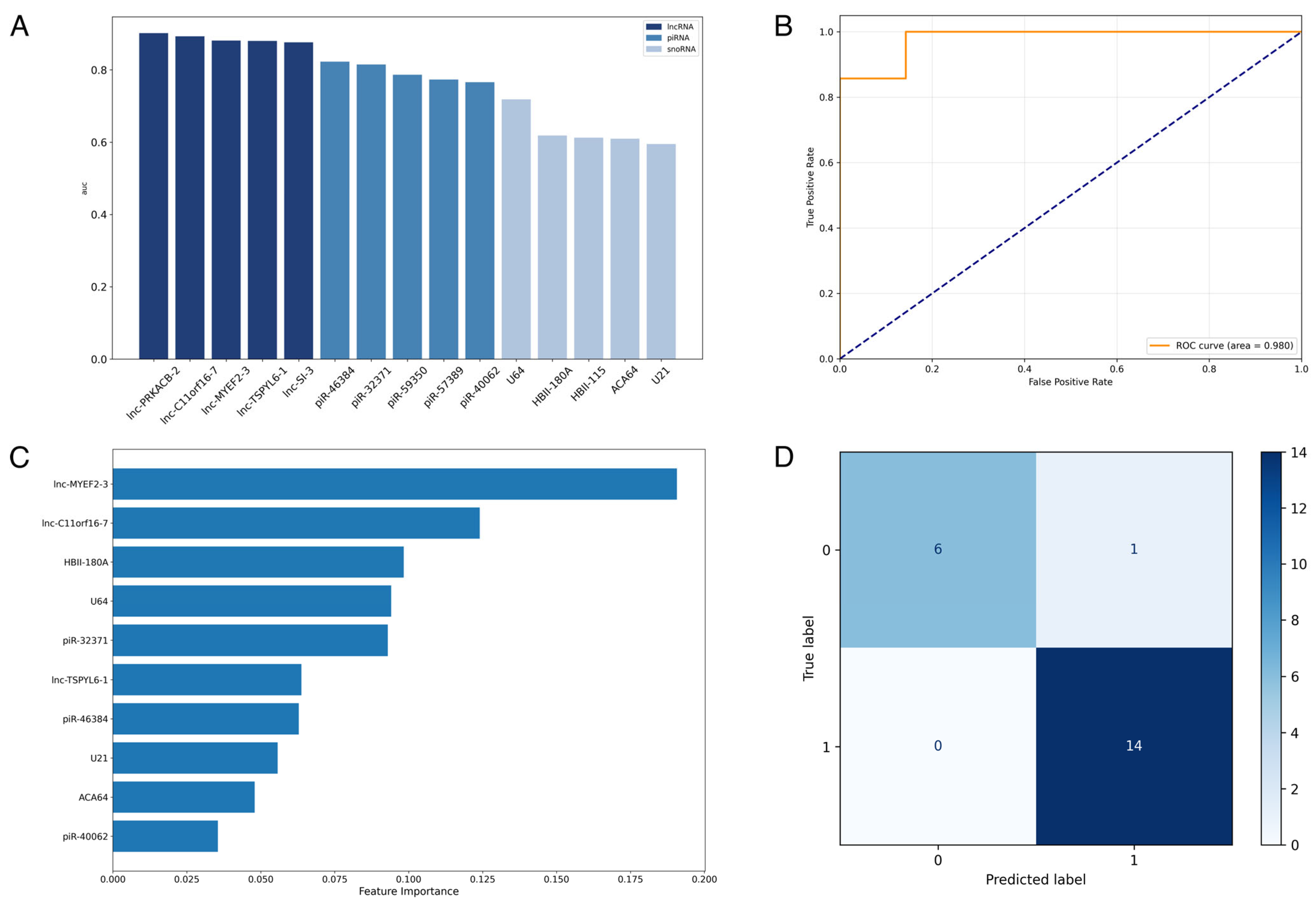 Biomolecules 15 00806 g004