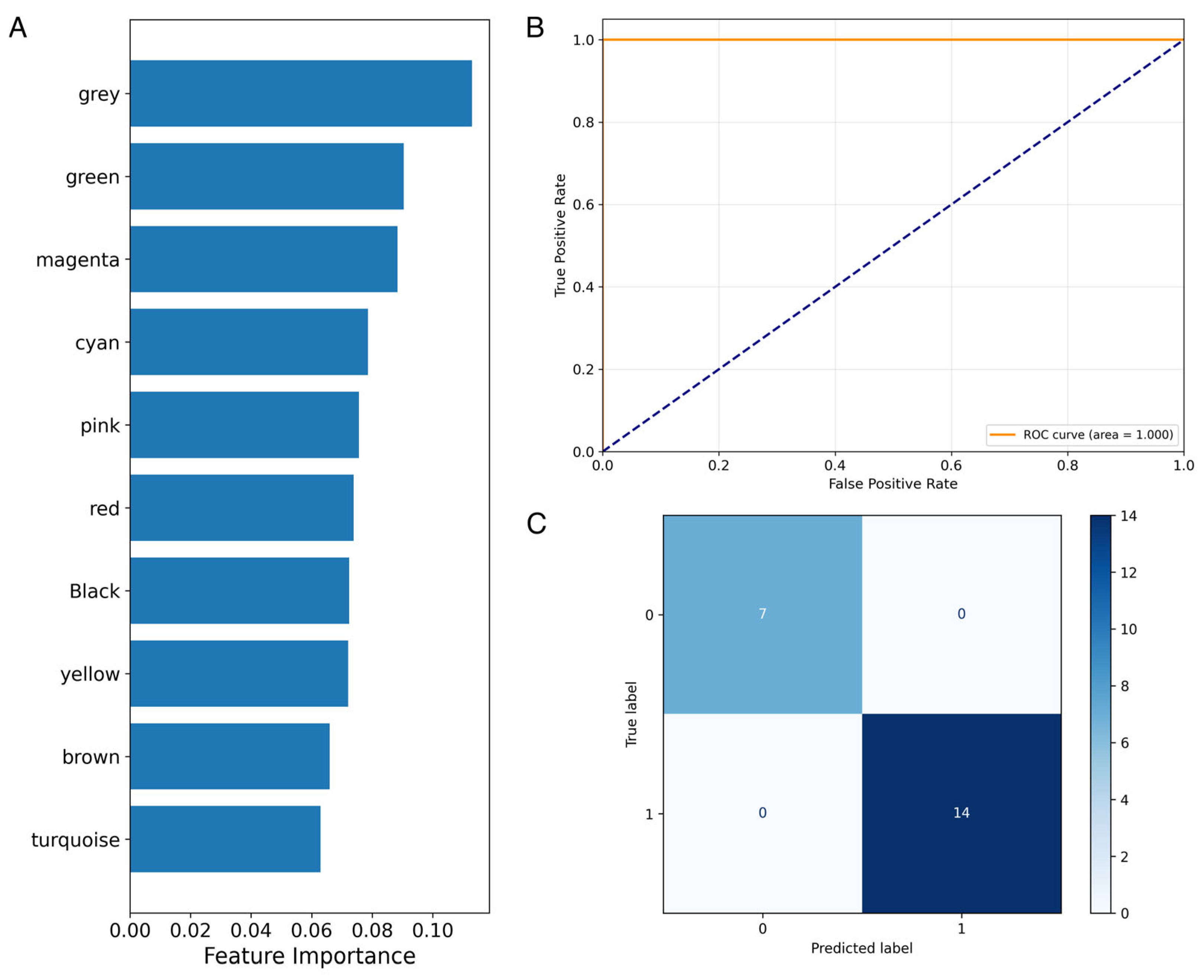 Biomolecules 15 00806 g006