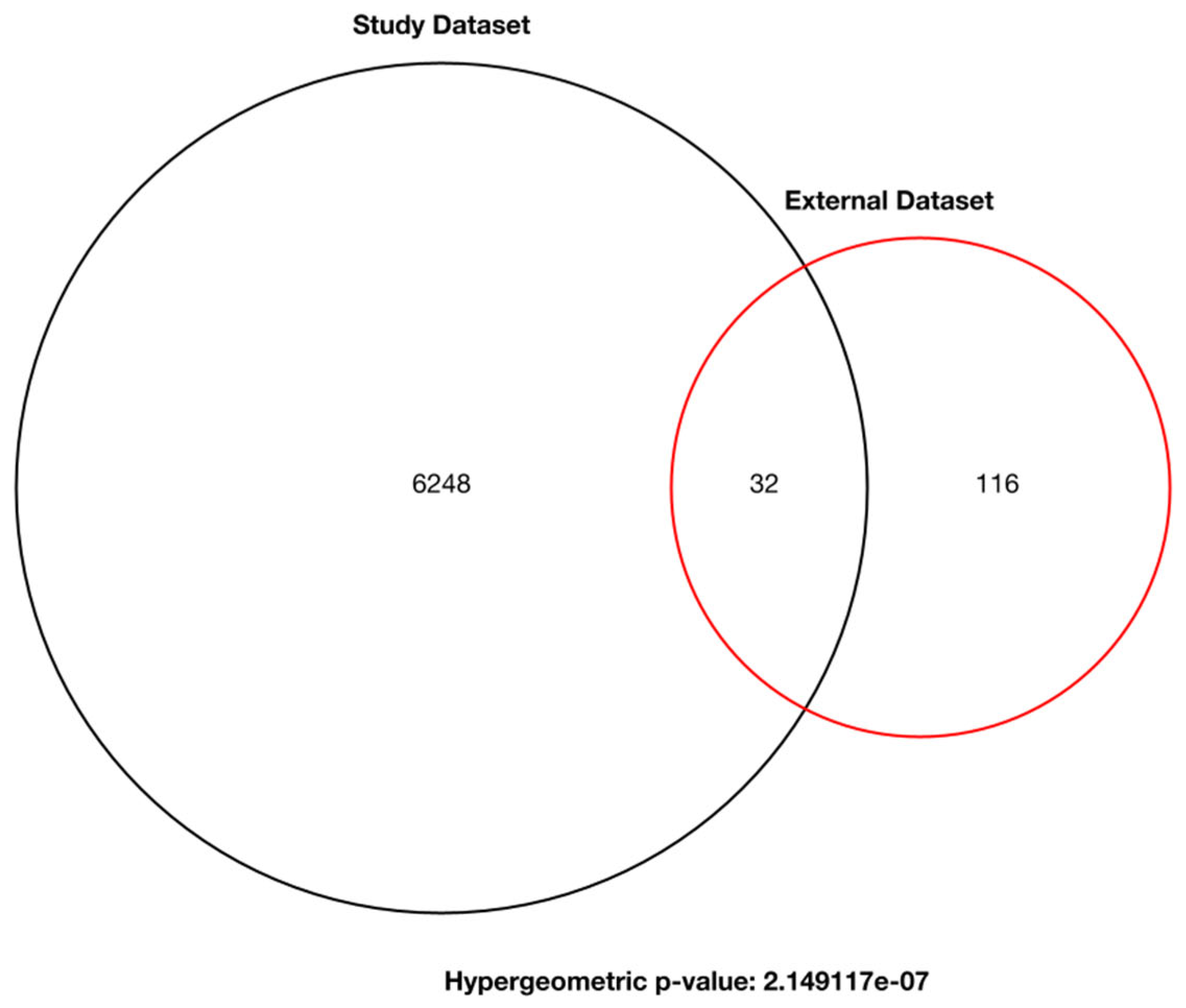 Biomolecules 15 00806 g007