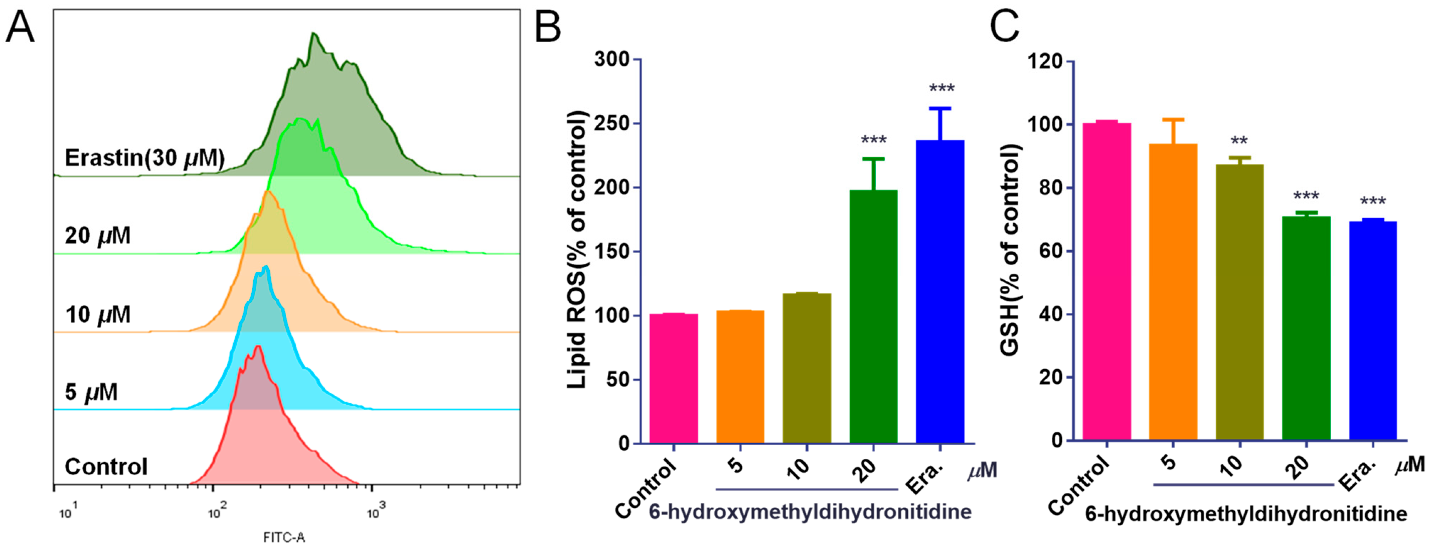Biomolecules 15 00814 g005