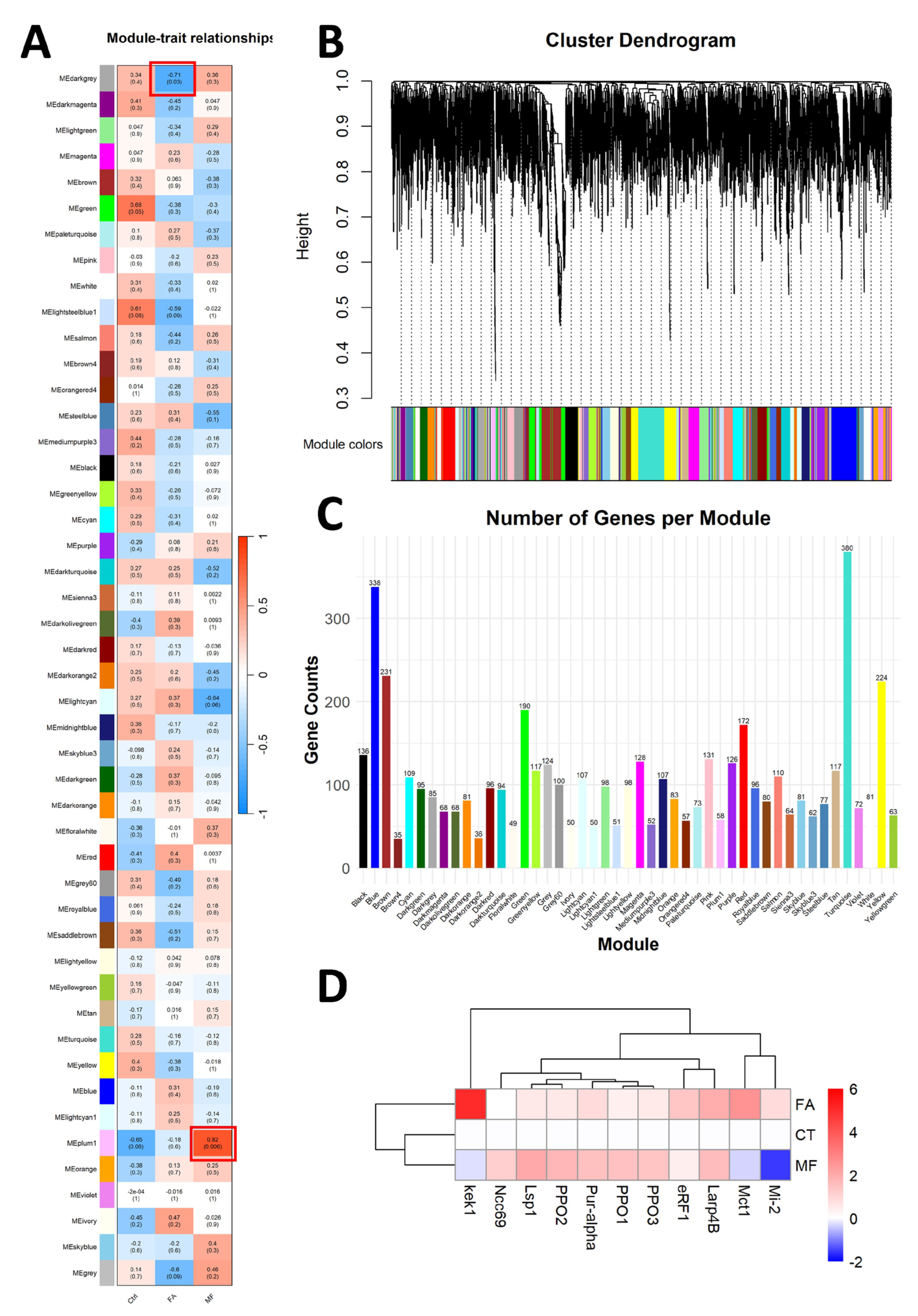 Biomolecules 15 00815 g003
