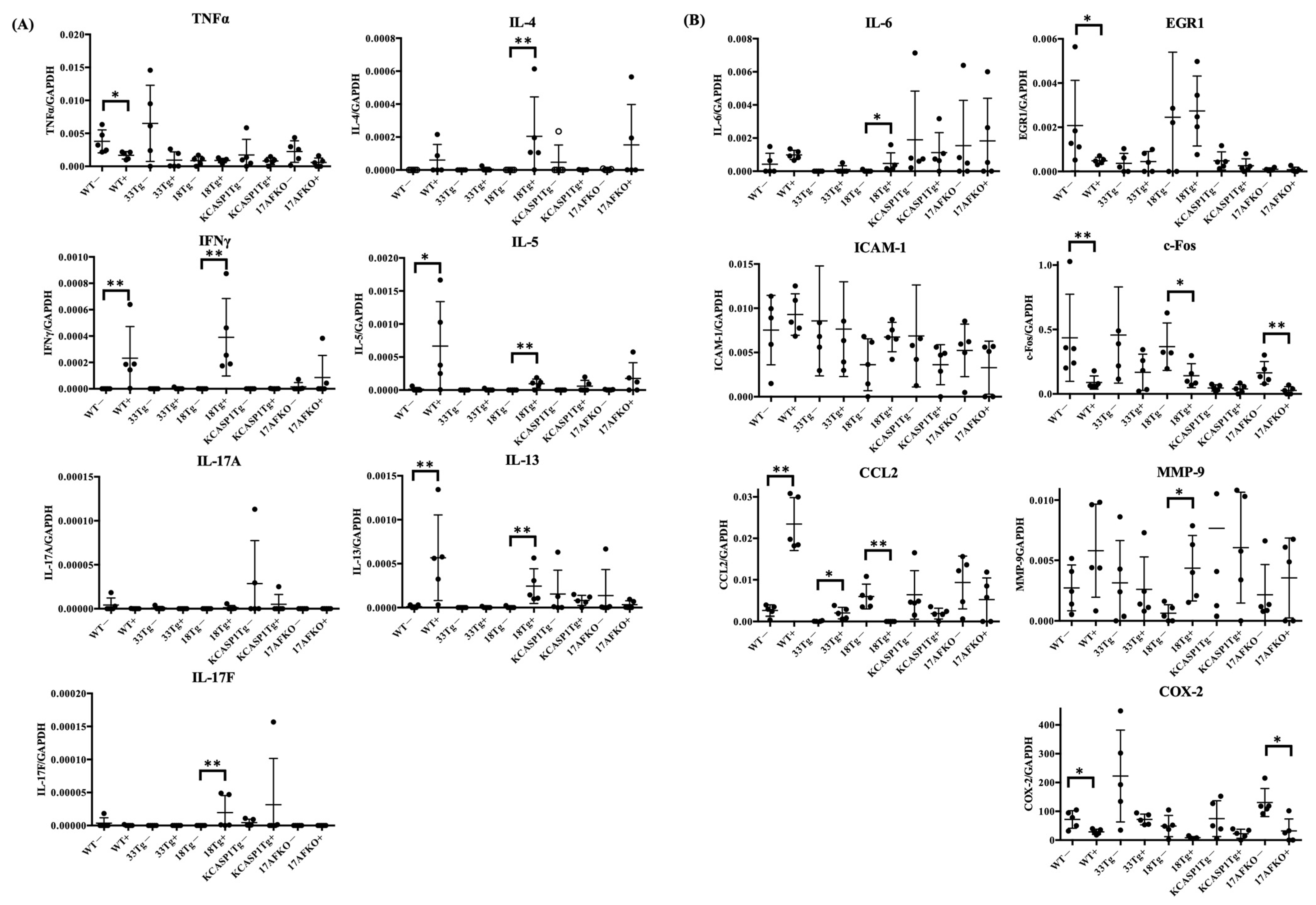 Biomolecules 15 00817 g003