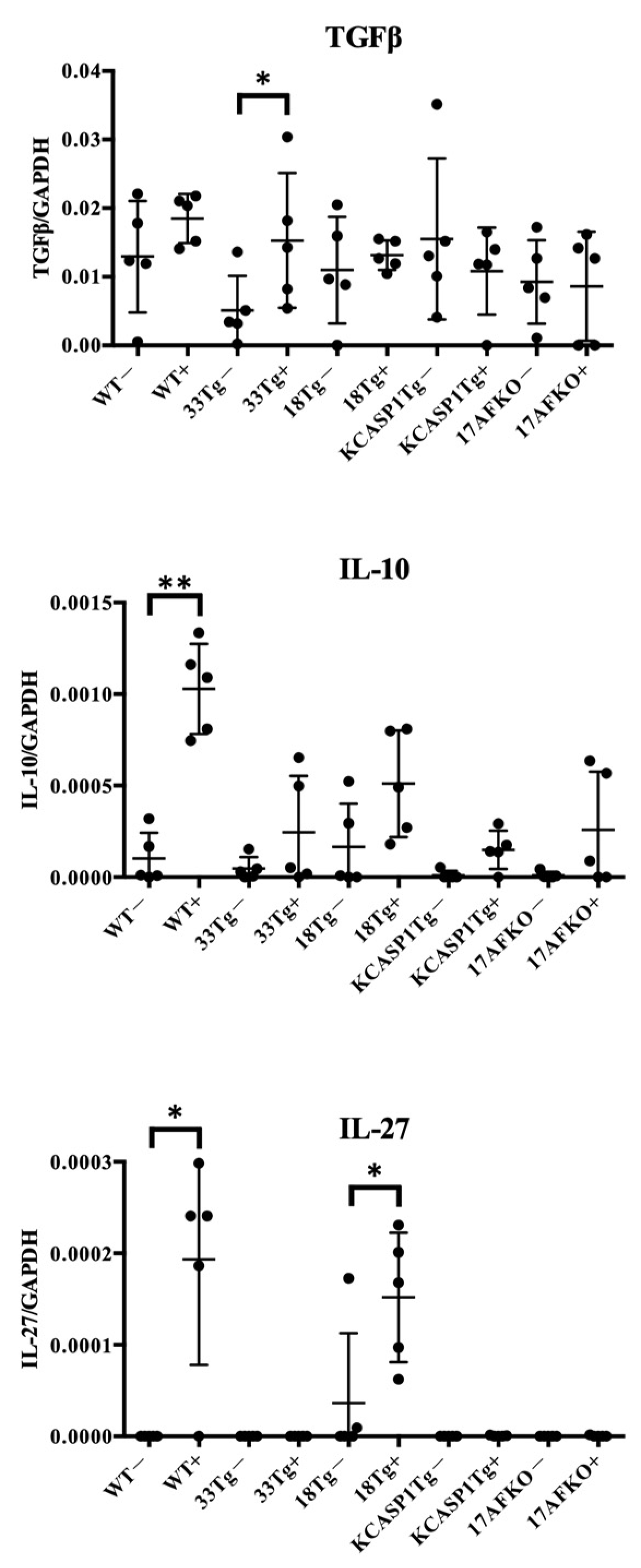 Biomolecules 15 00817 g004