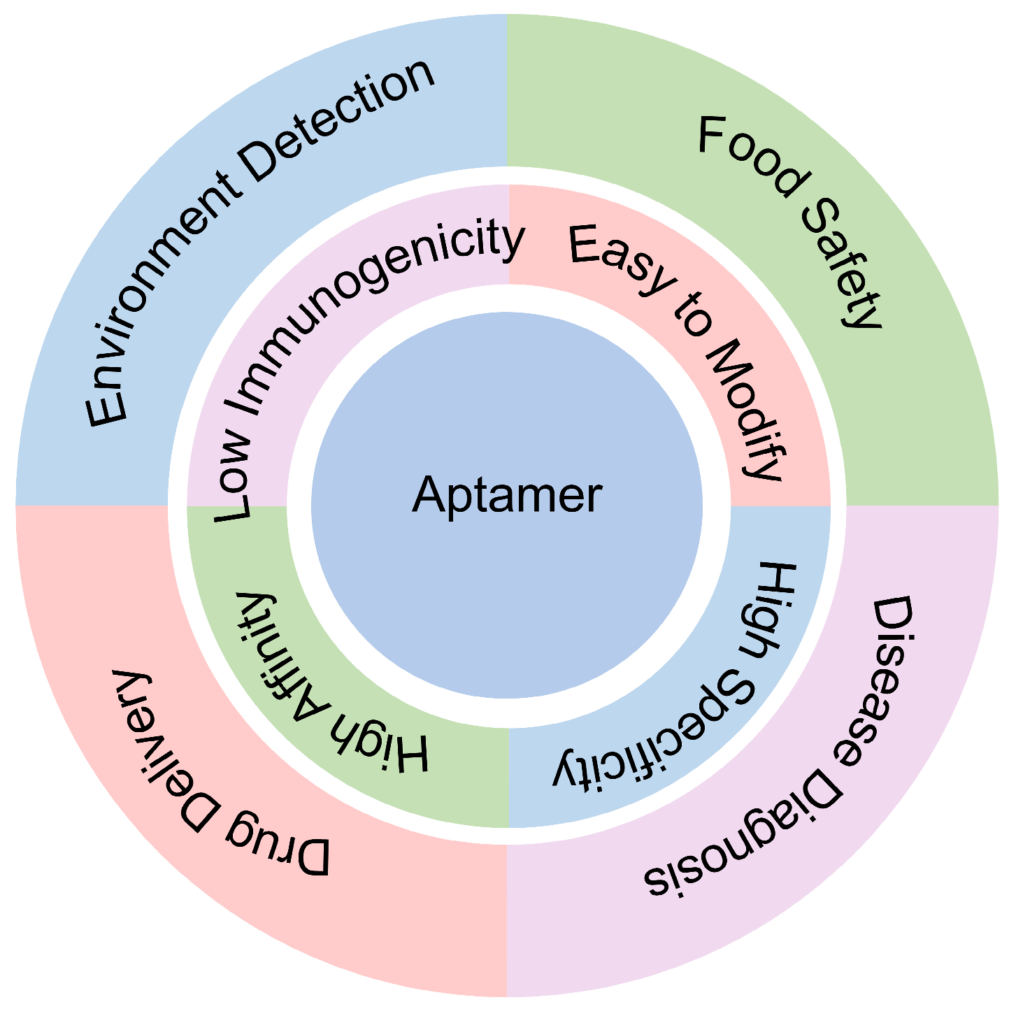 Biomolecules 15 00818 g001