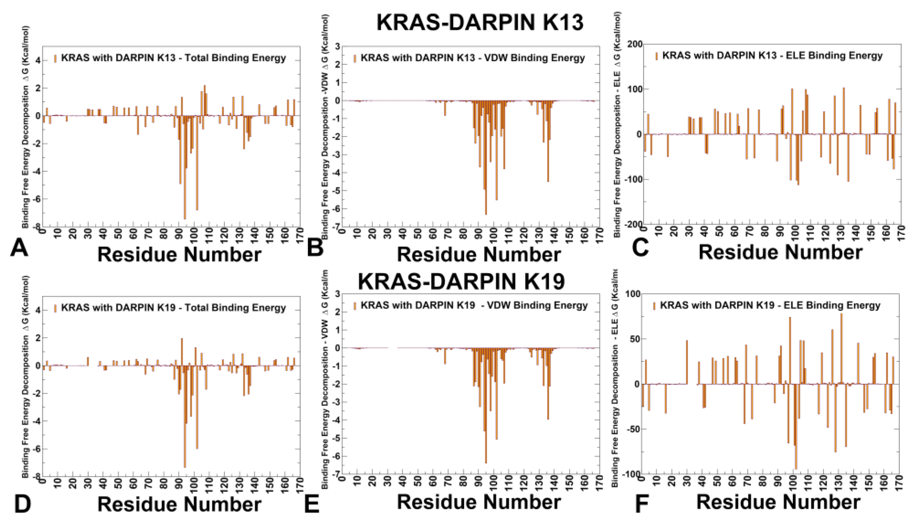 Biomolecules 15 00819 g006