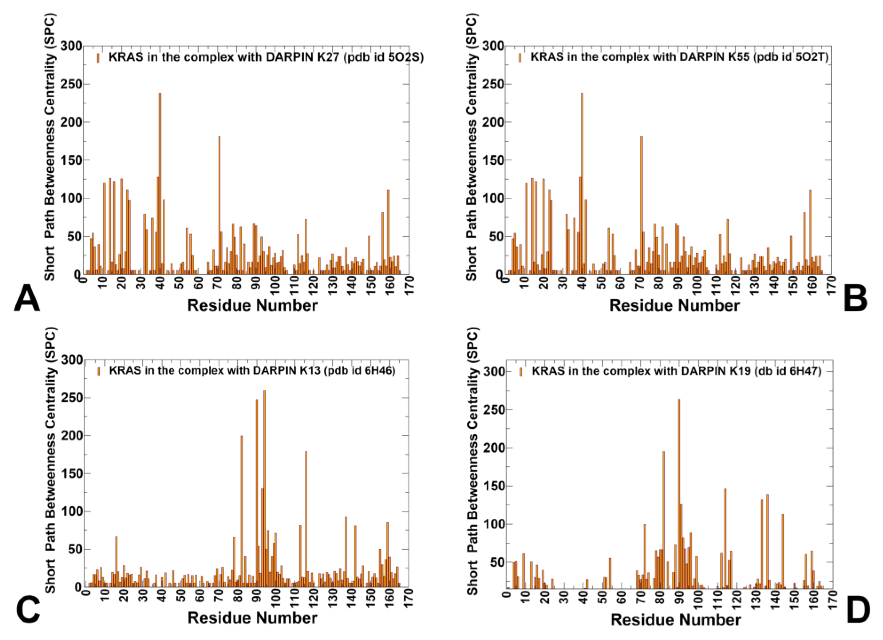 Biomolecules 15 00819 g007