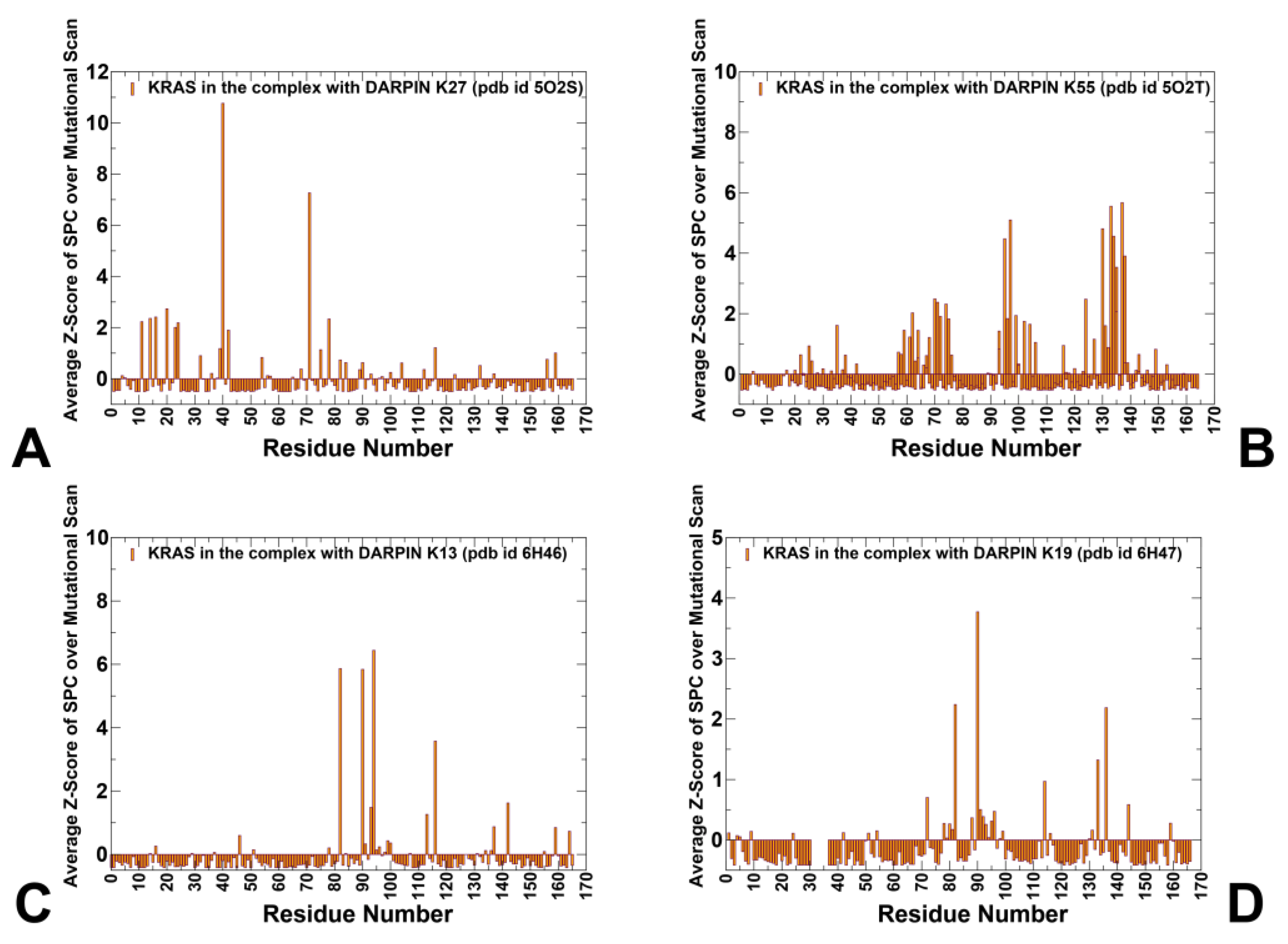 Biomolecules 15 00819 g008