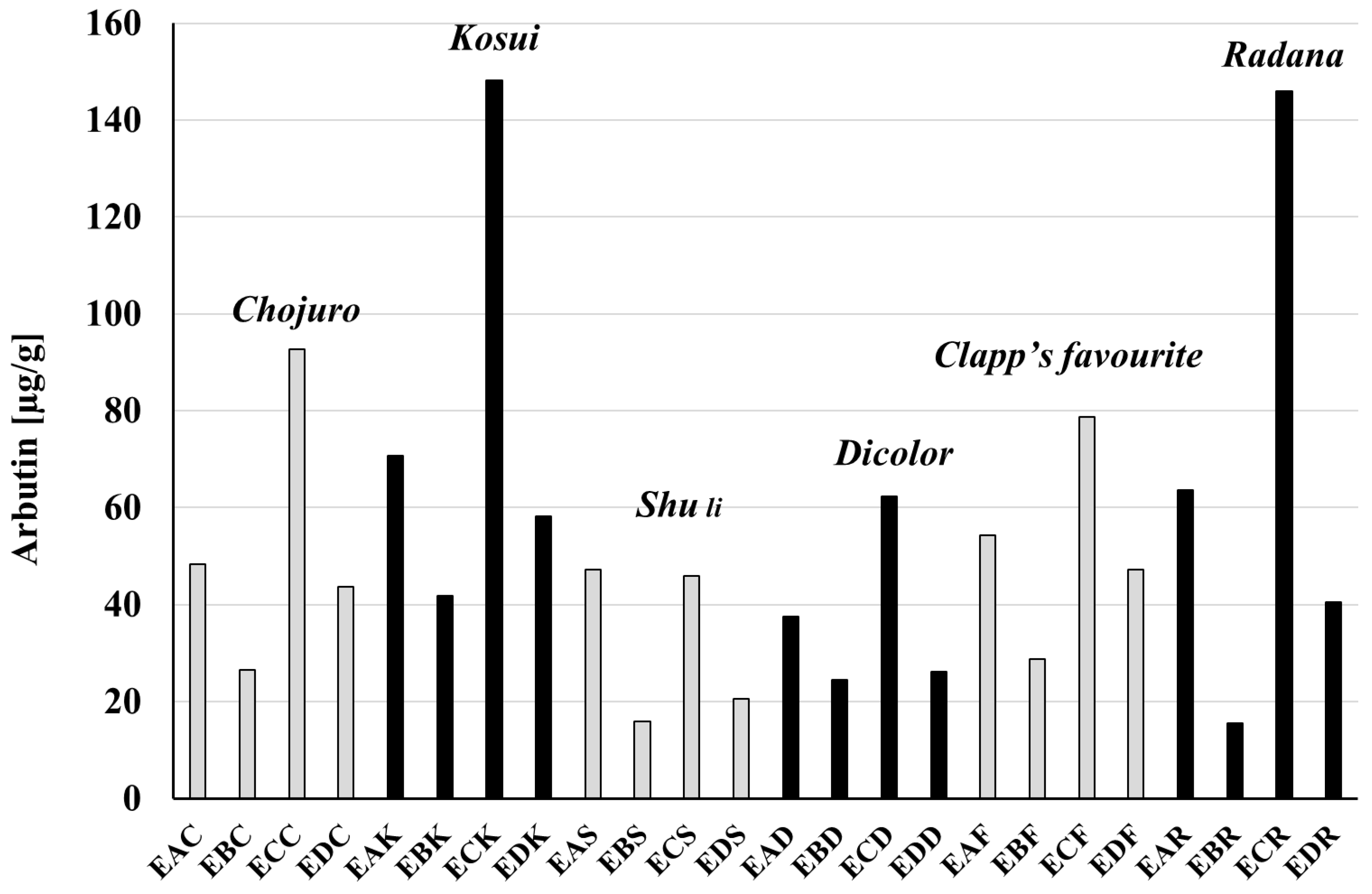 Biomolecules 15 00821 g007