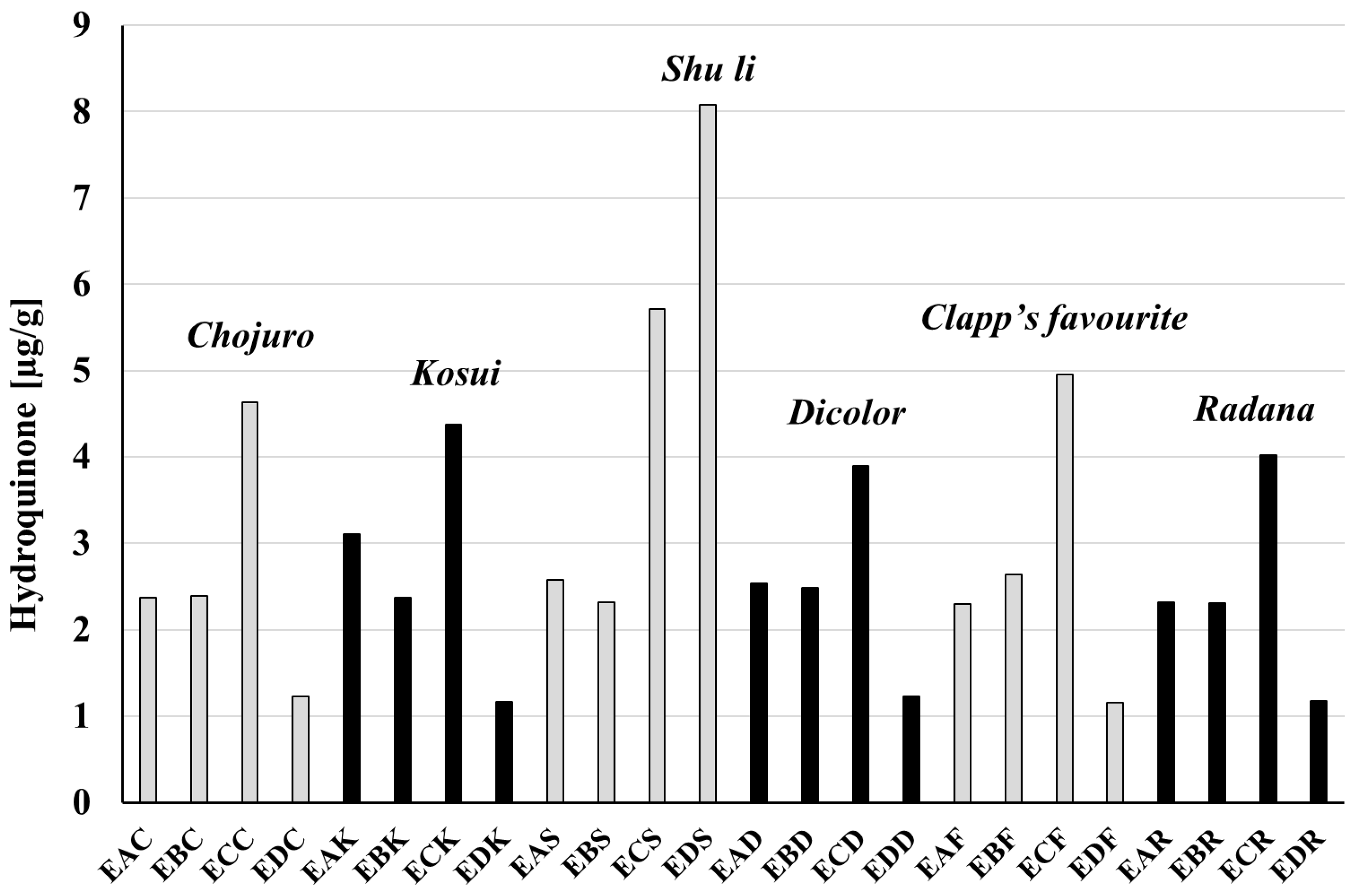 Biomolecules 15 00821 g008
