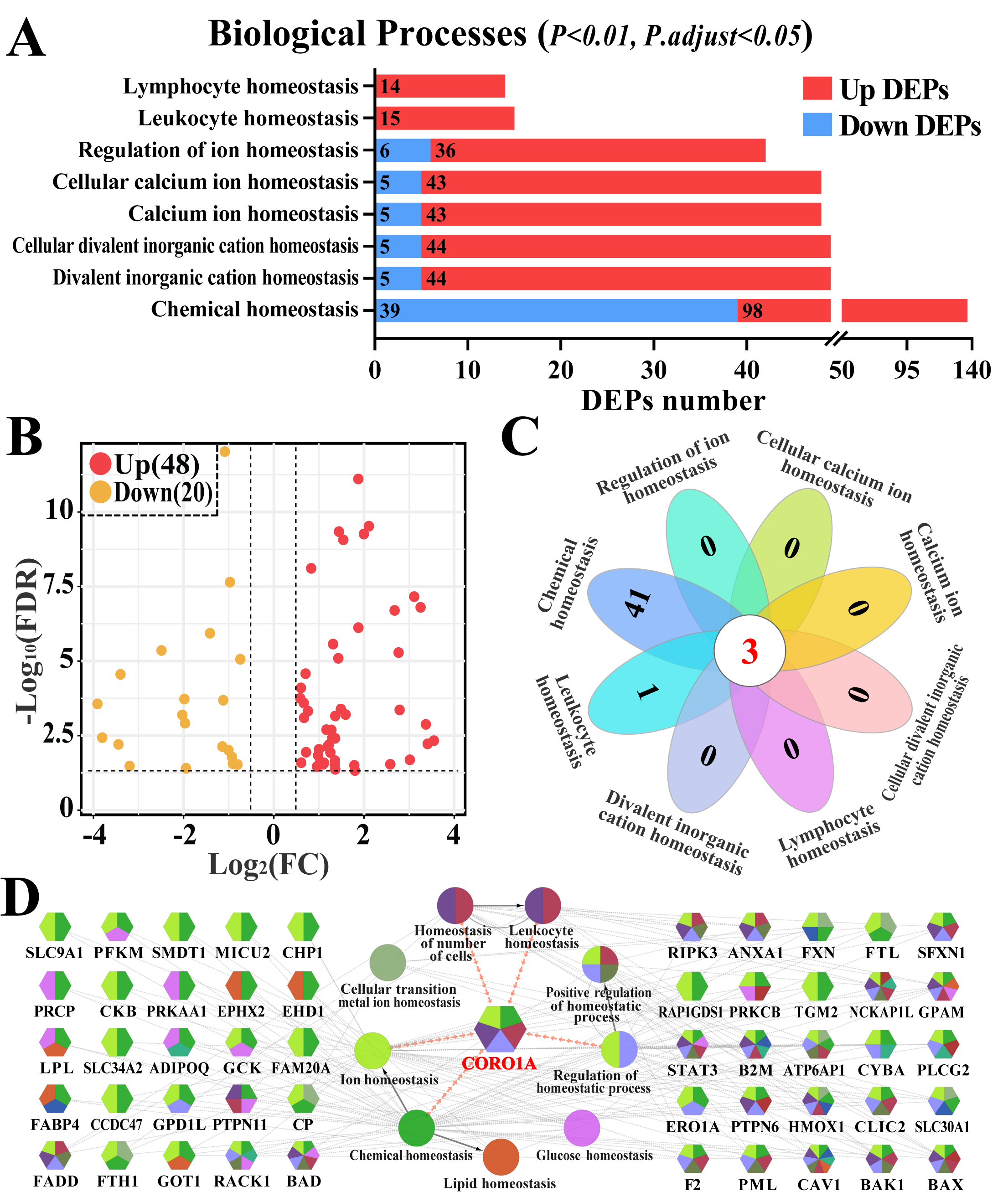 Biomolecules 15 00827 g003