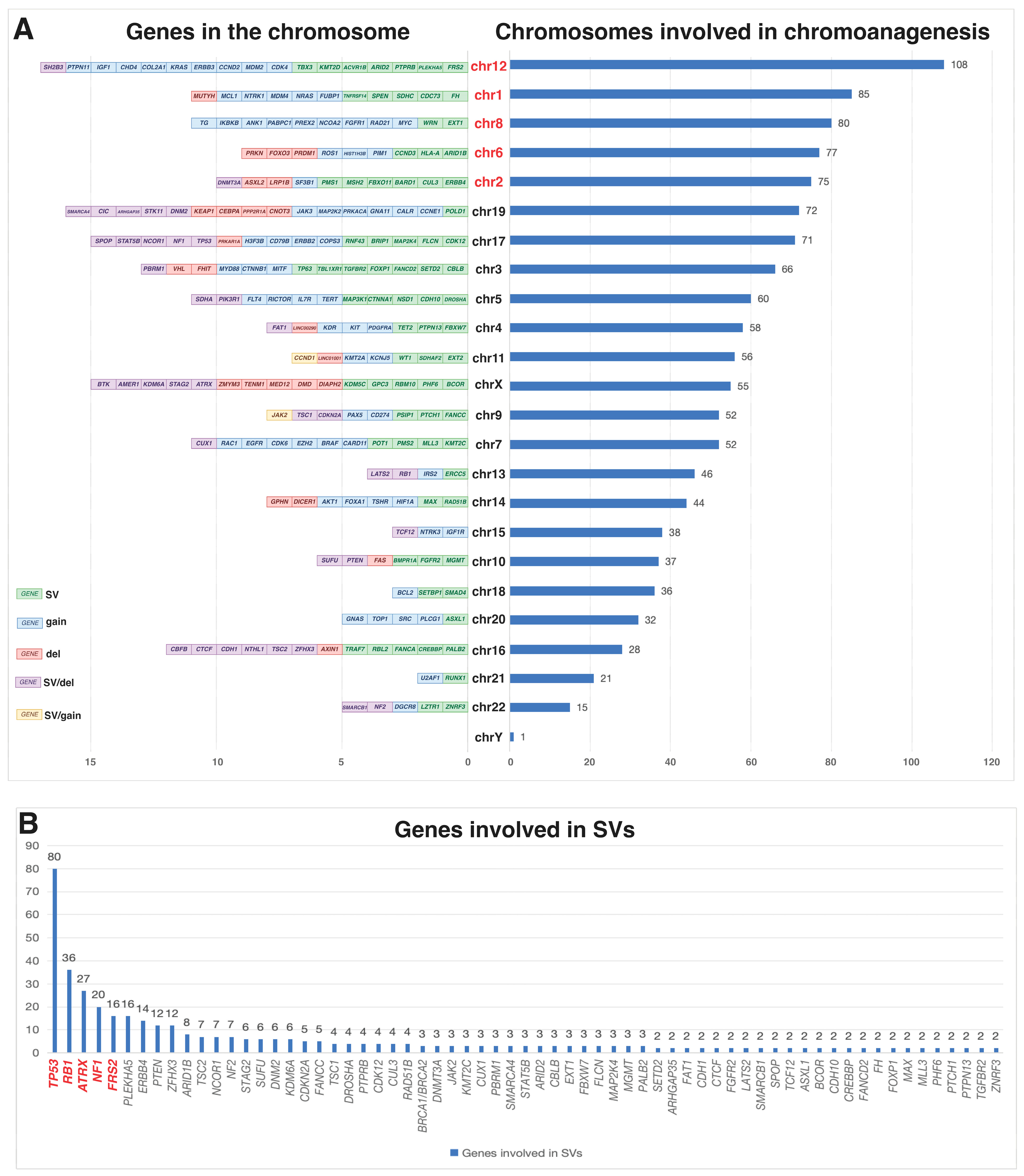 Biomolecules 15 00833 g002a