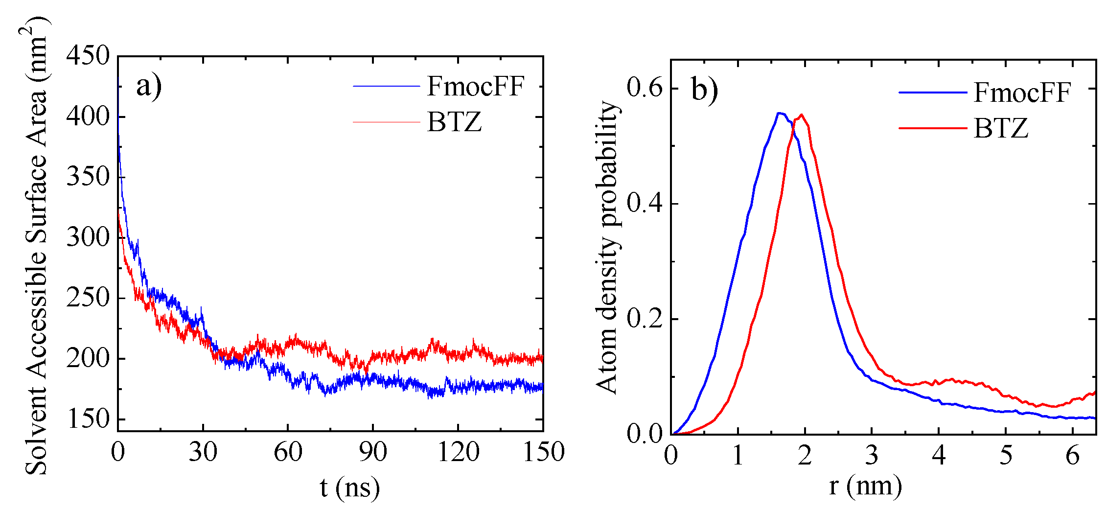Biomolecules 15 00839 g003