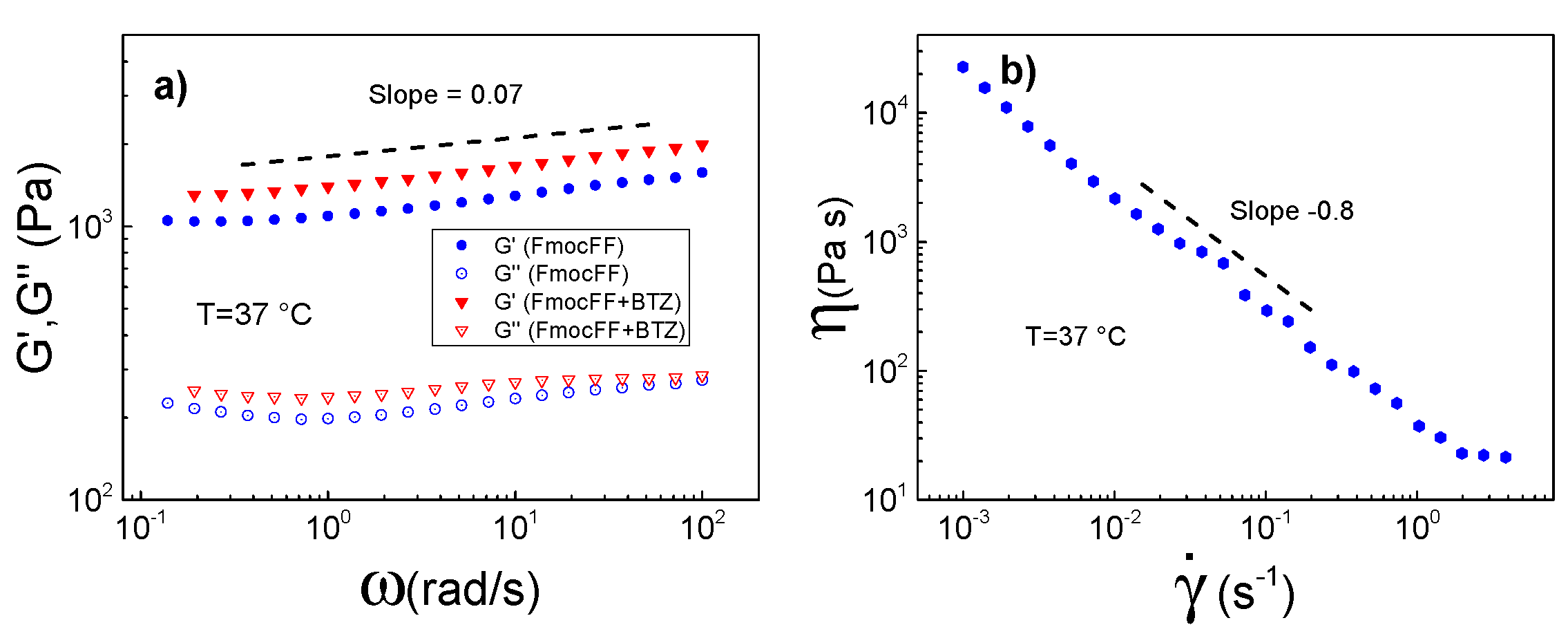 Biomolecules 15 00839 g005