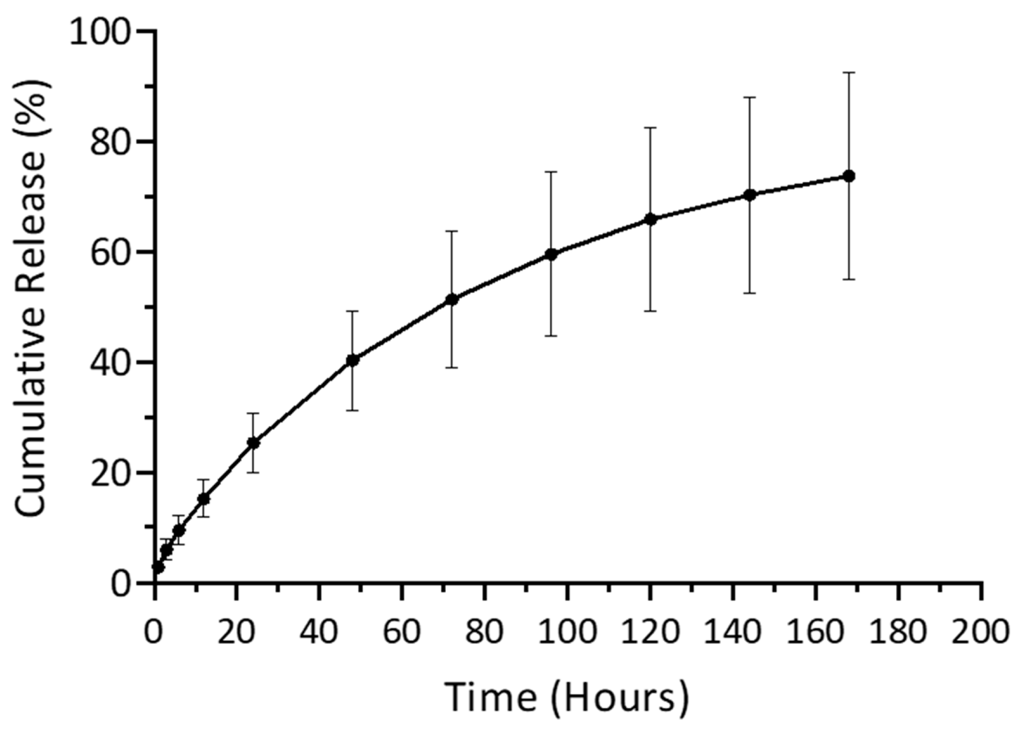 Biomolecules 15 00839 g007