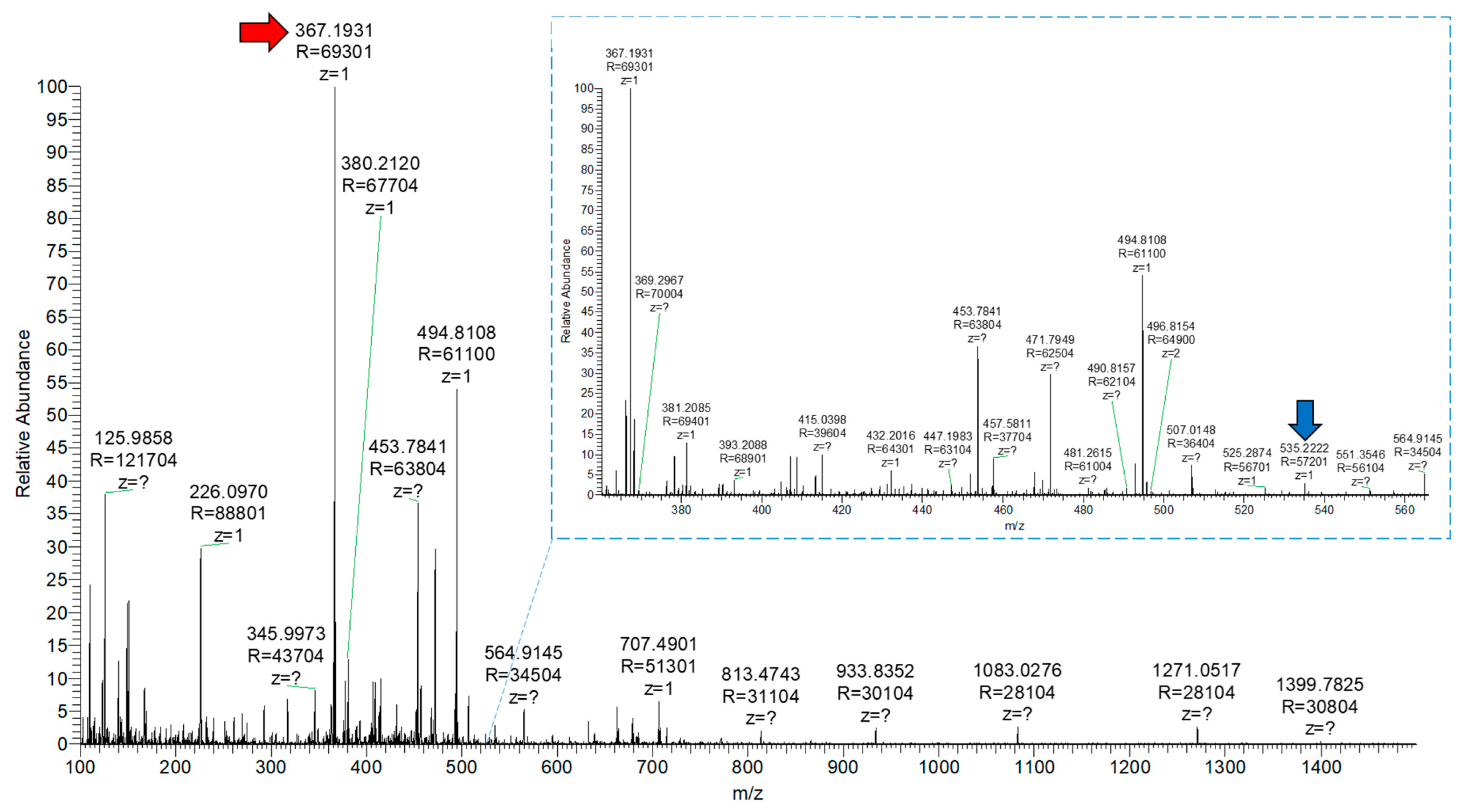 Biomolecules 15 00839 g009