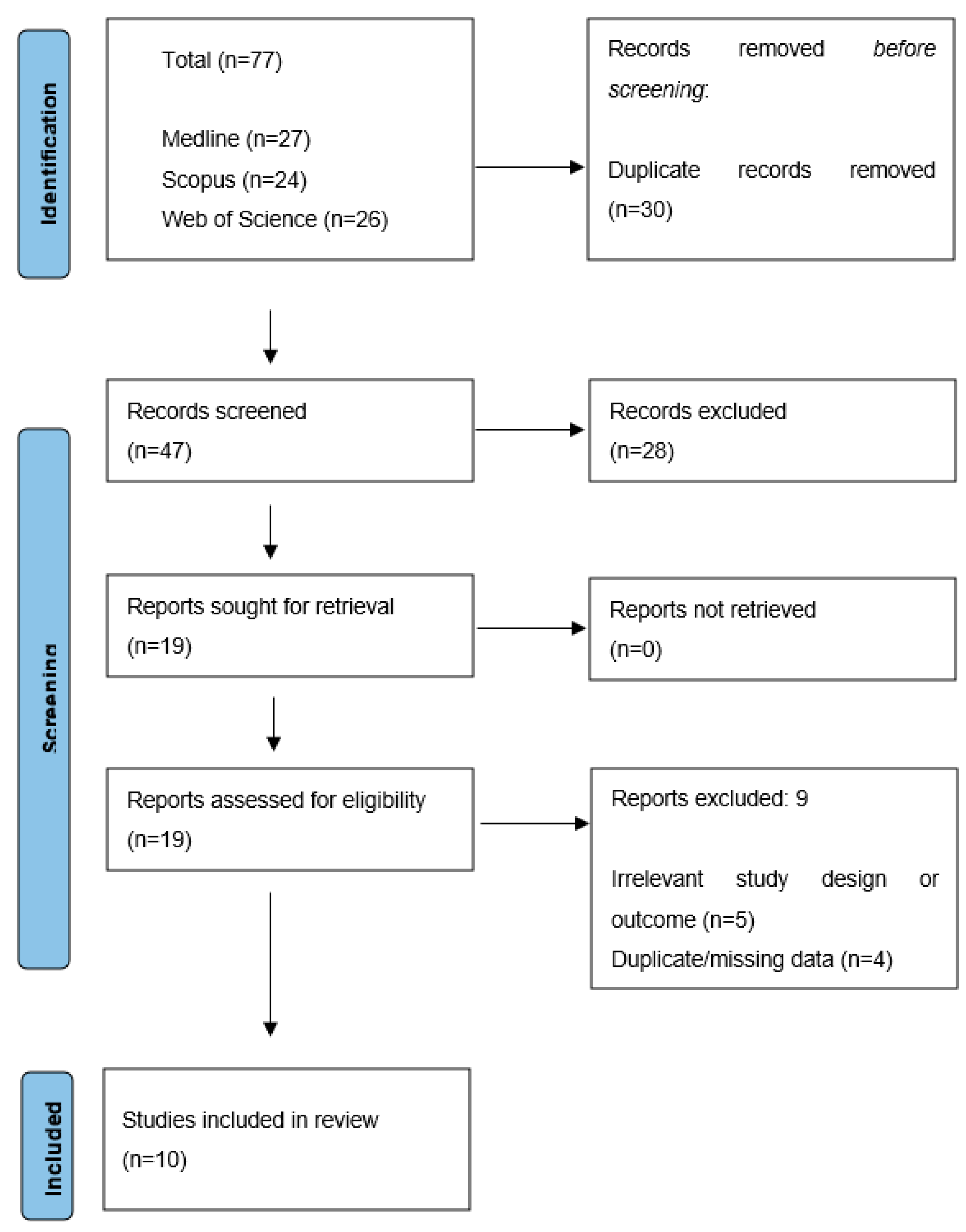 Biomolecules 15 00840 g001 Biomolecules 15 00840 g001